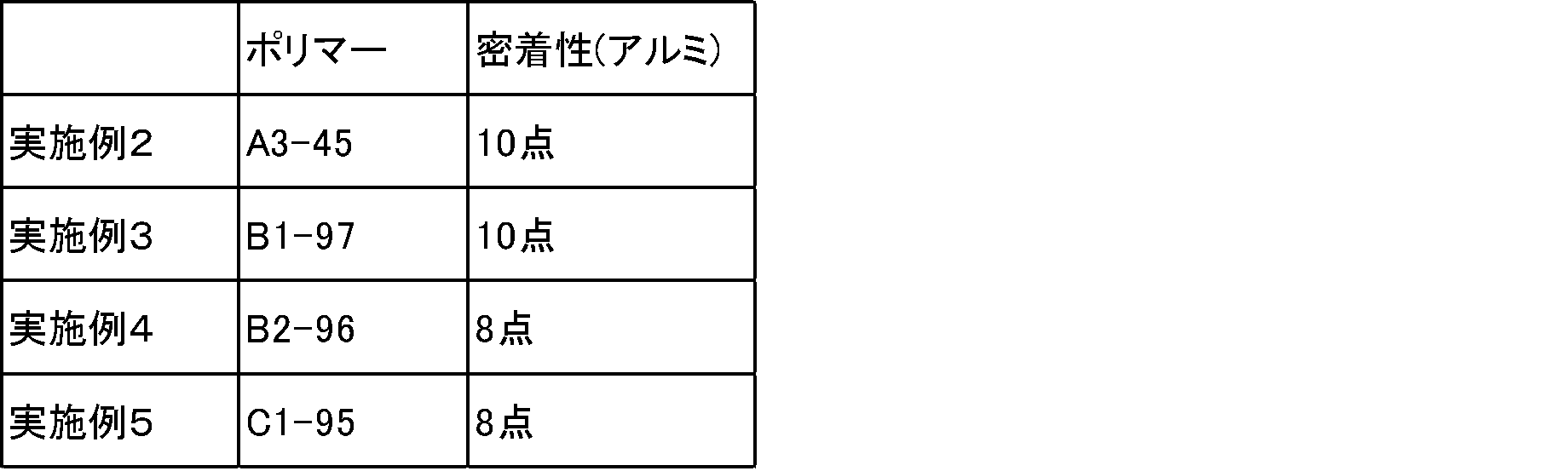 Figure JPOXMLDOC01-appb-T000009