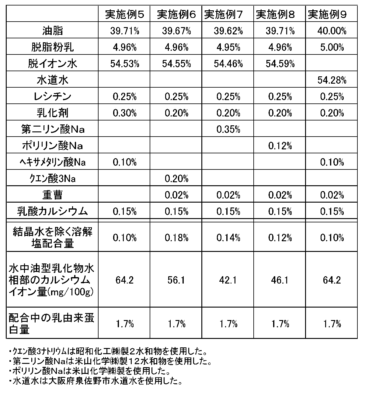 Figure JPOXMLDOC01-appb-I000007