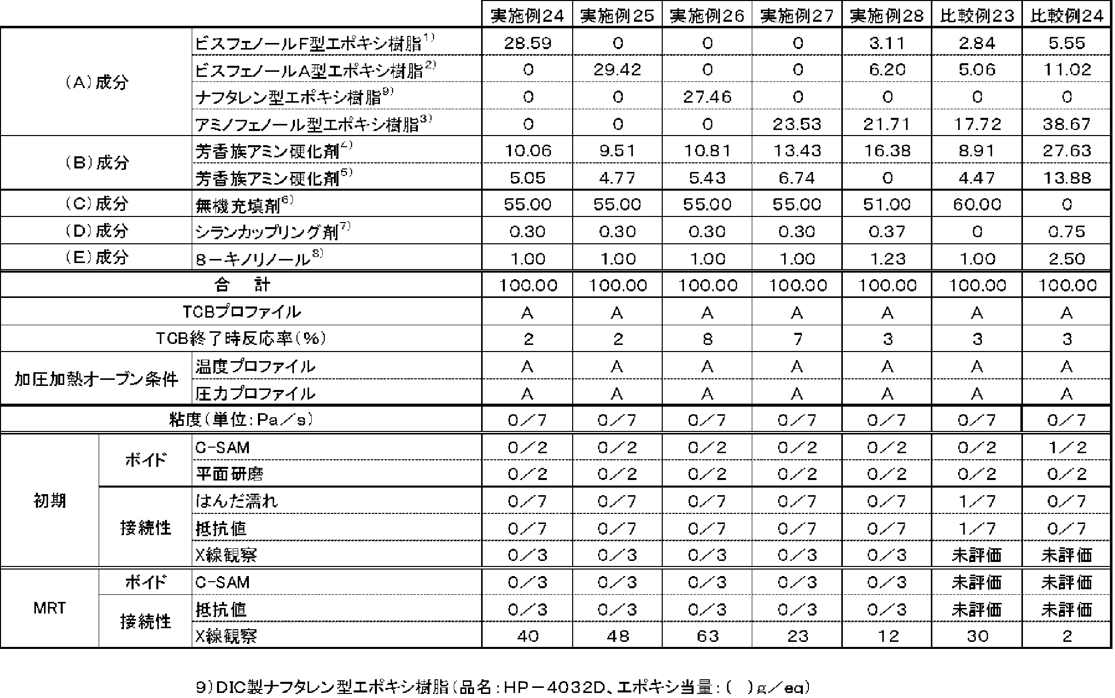 Figure JPOXMLDOC01-appb-T000018