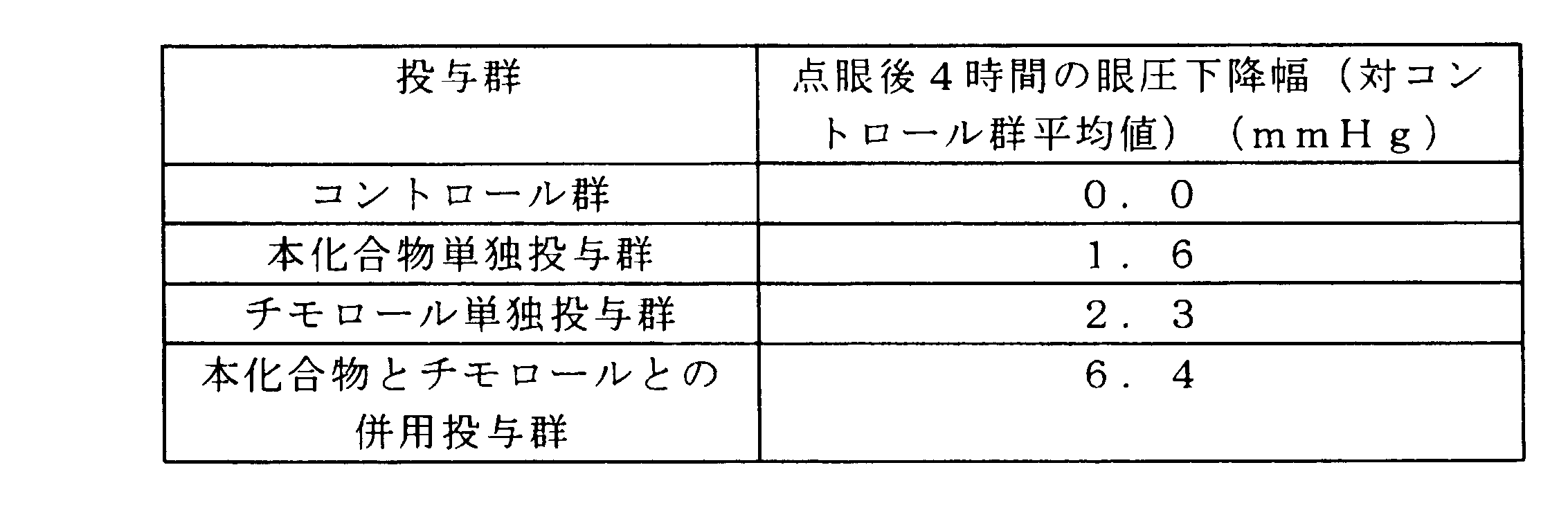 Figure JPOXMLDOC01-appb-T000002