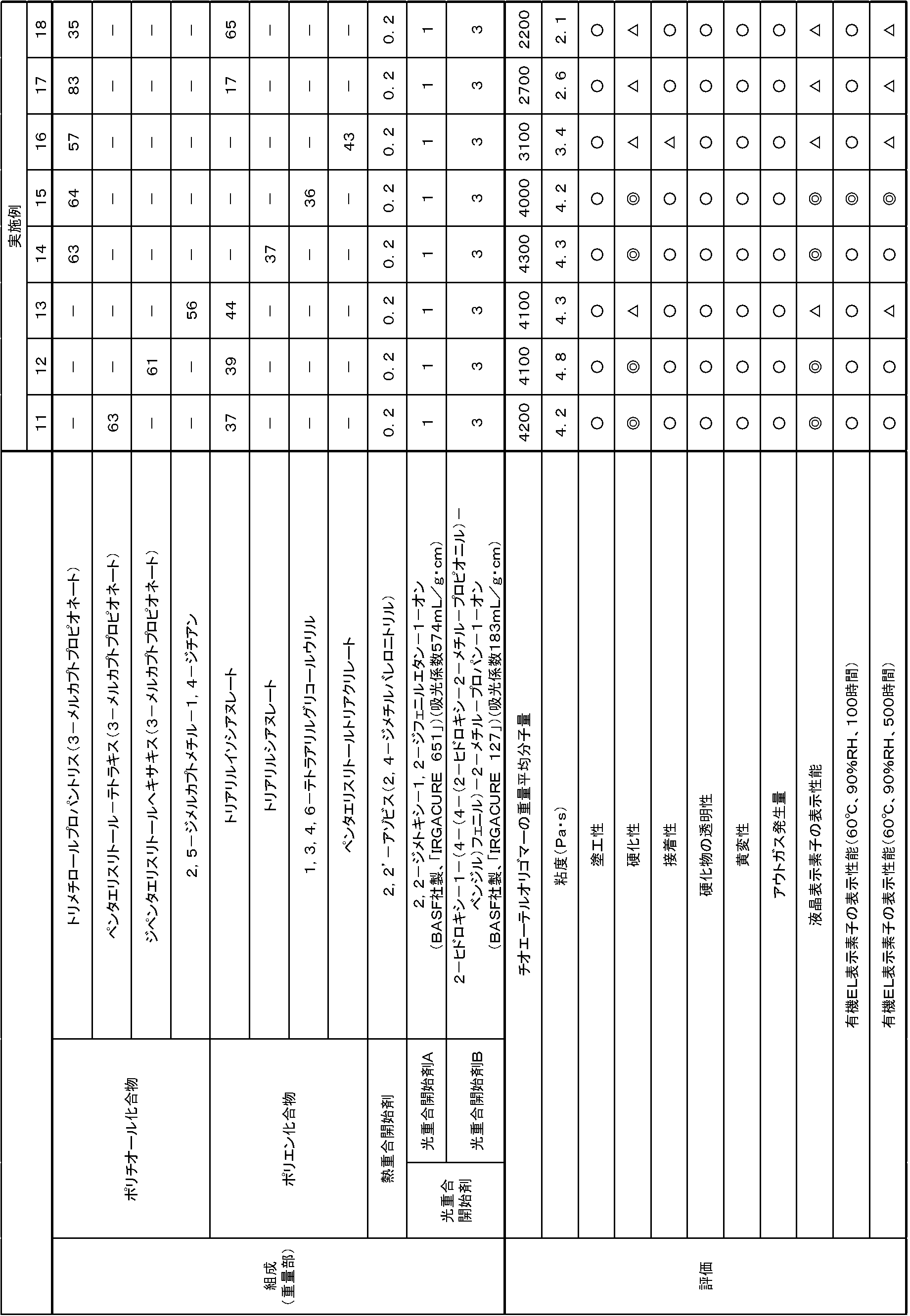 Figure JPOXMLDOC01-appb-T000003