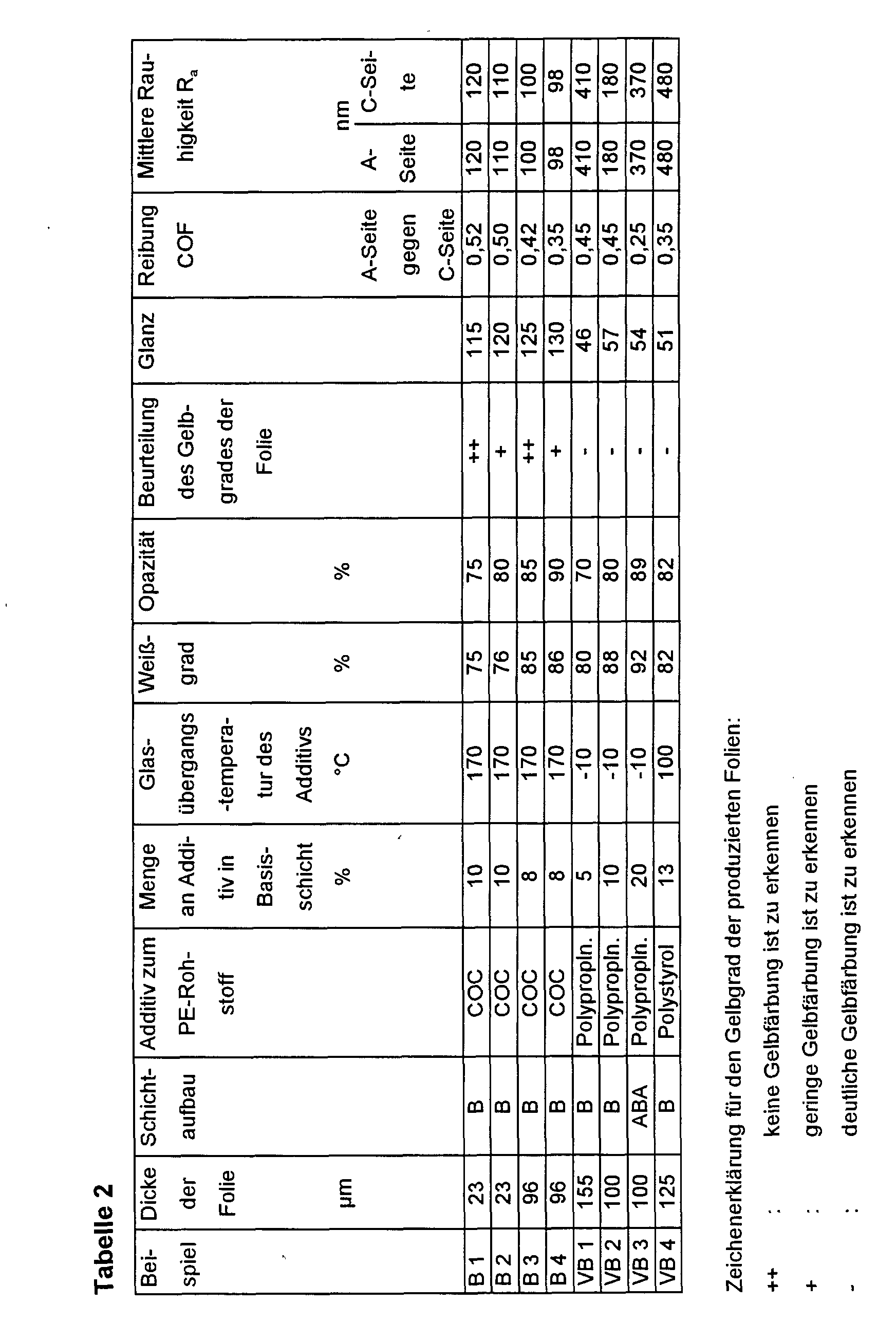 Figure 00410001