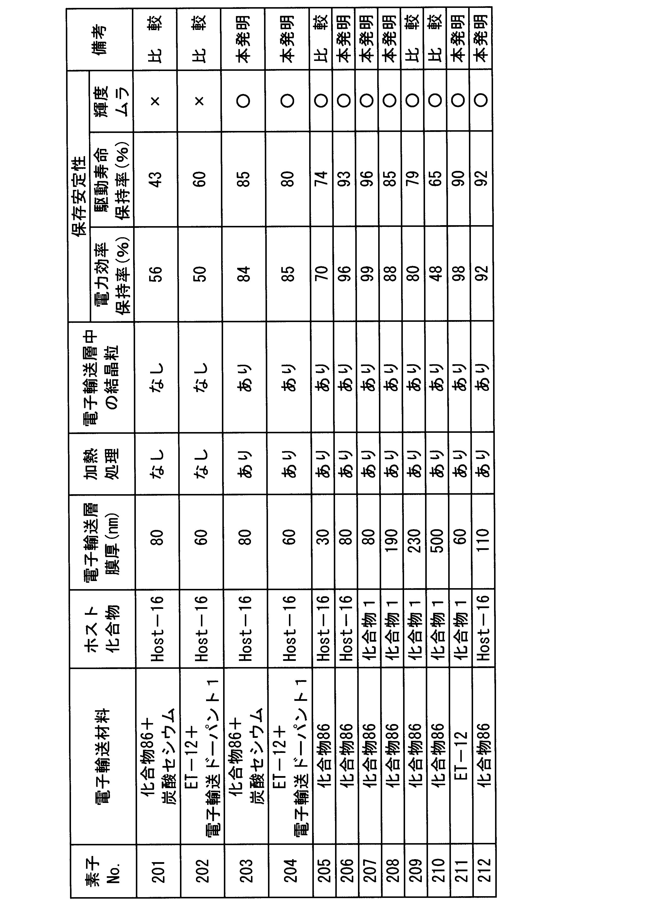 Figure JPOXMLDOC01-appb-T000076
