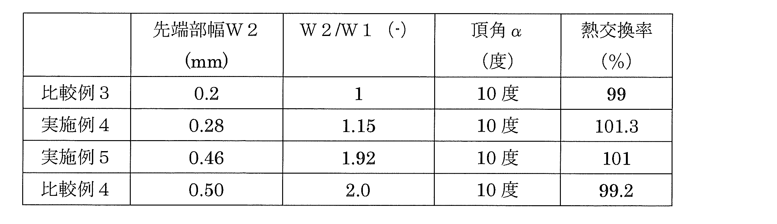 Figure JPOXMLDOC01-appb-T000002