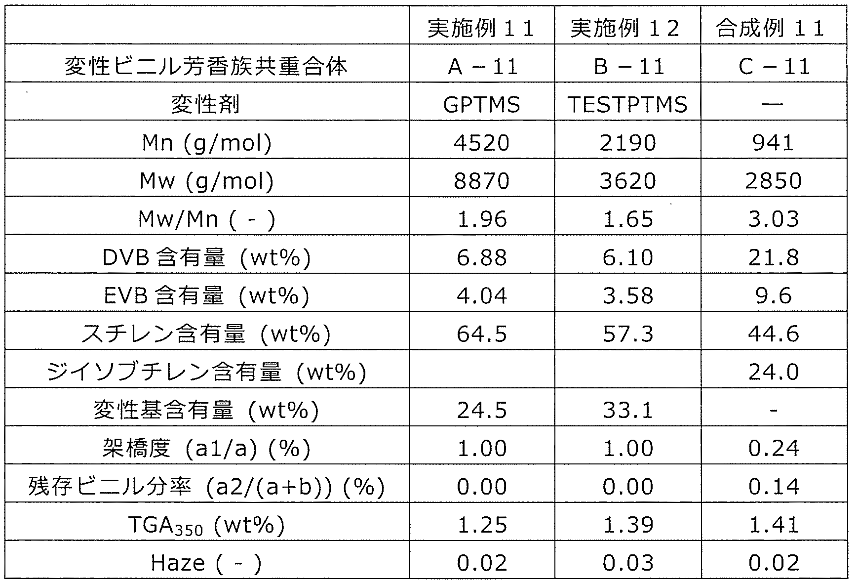Figure JPOXMLDOC01-appb-T000018