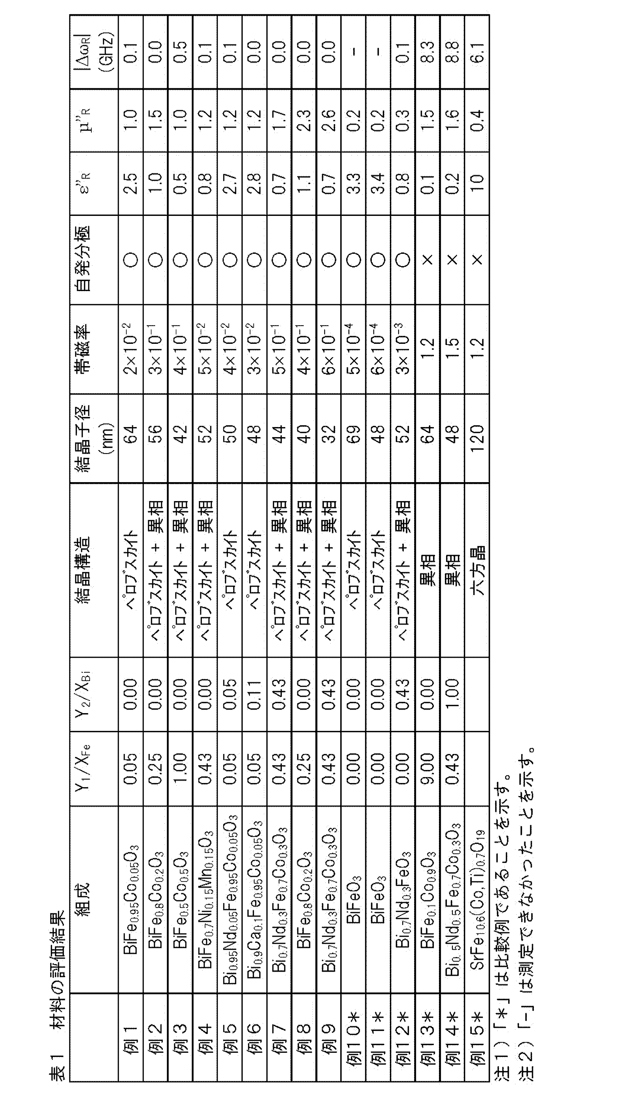 Figure JPOXMLDOC01-appb-T000003