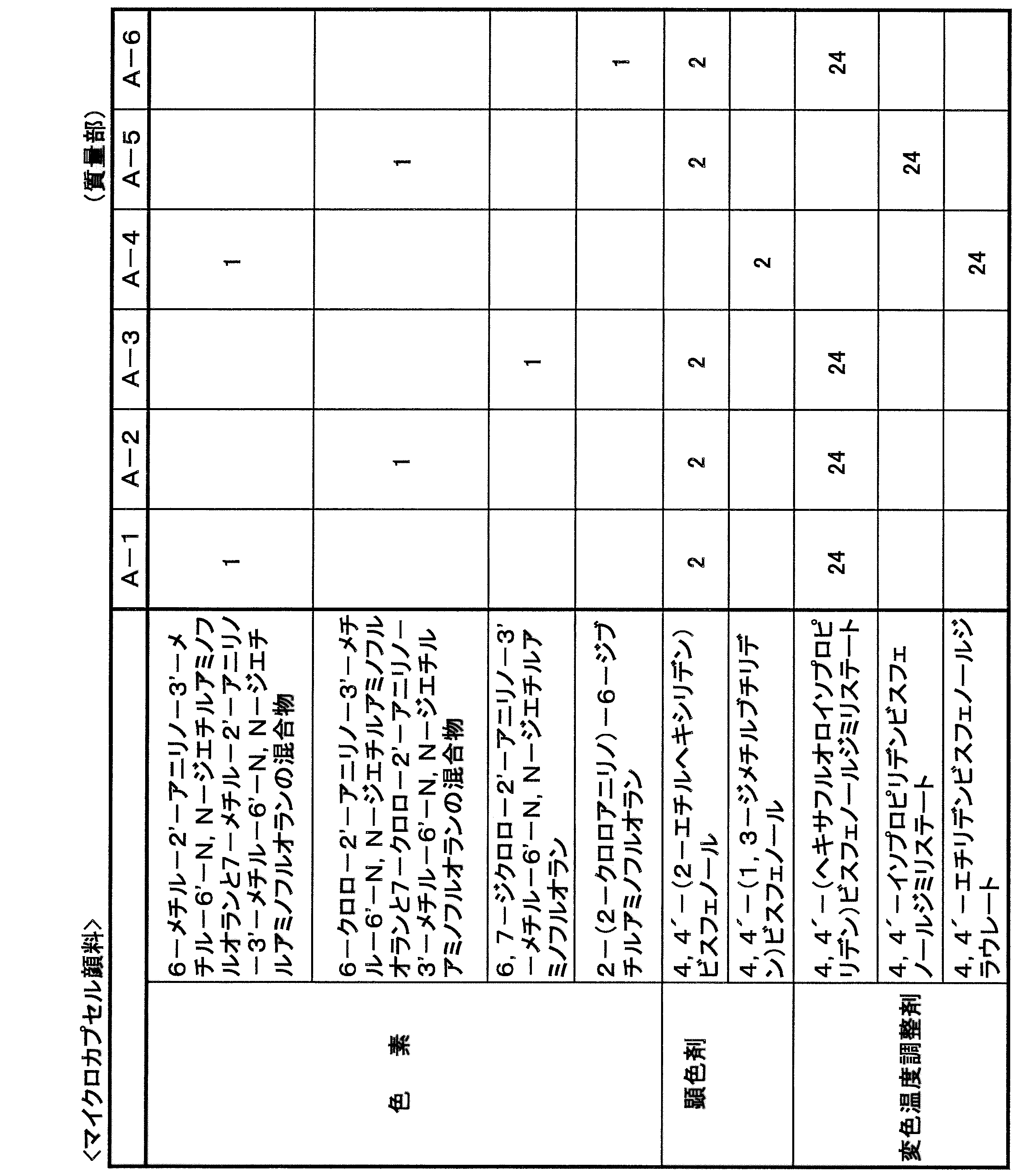 Figure JPOXMLDOC01-appb-T000006