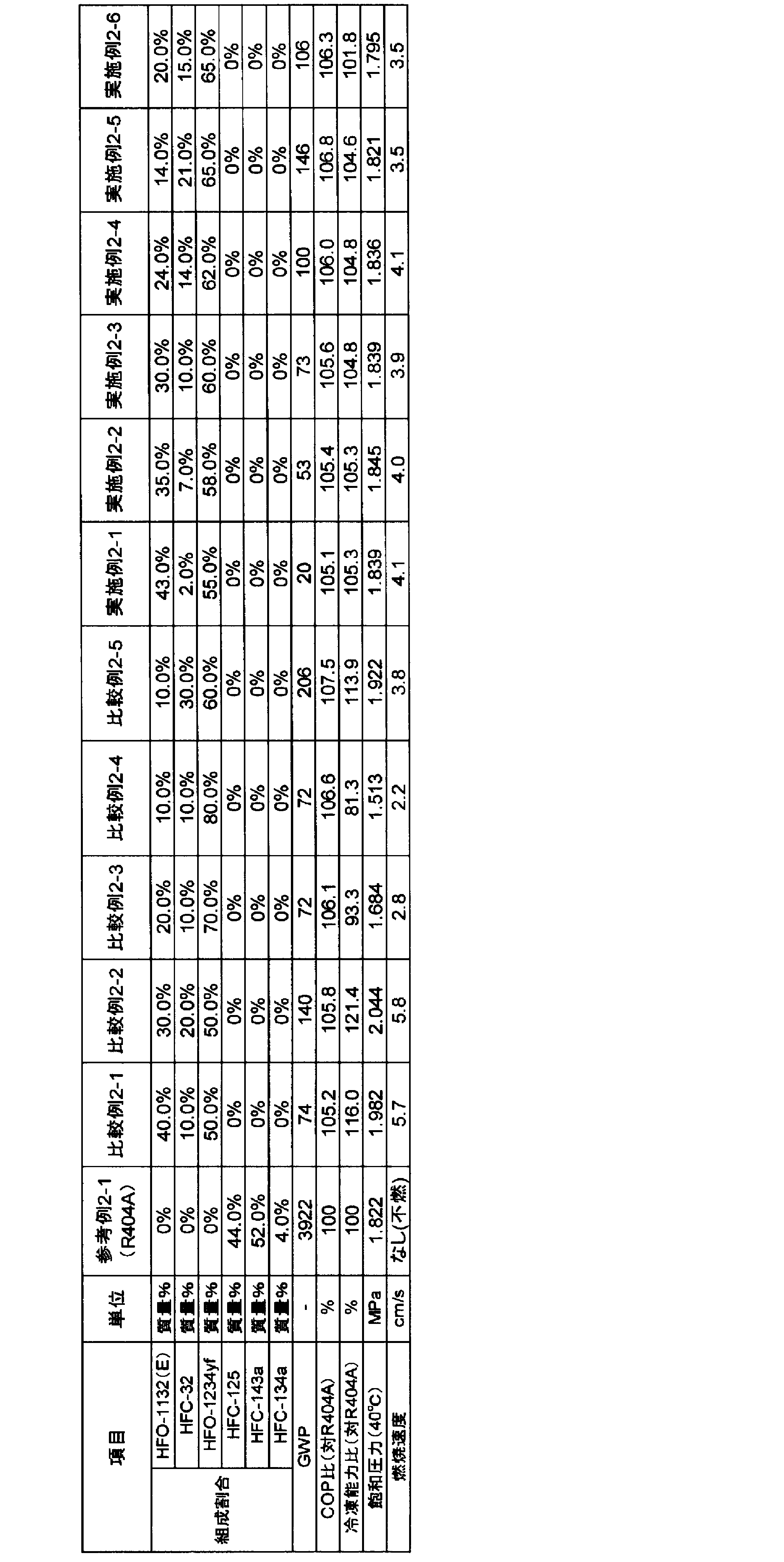 Figure JPOXMLDOC01-appb-T000065