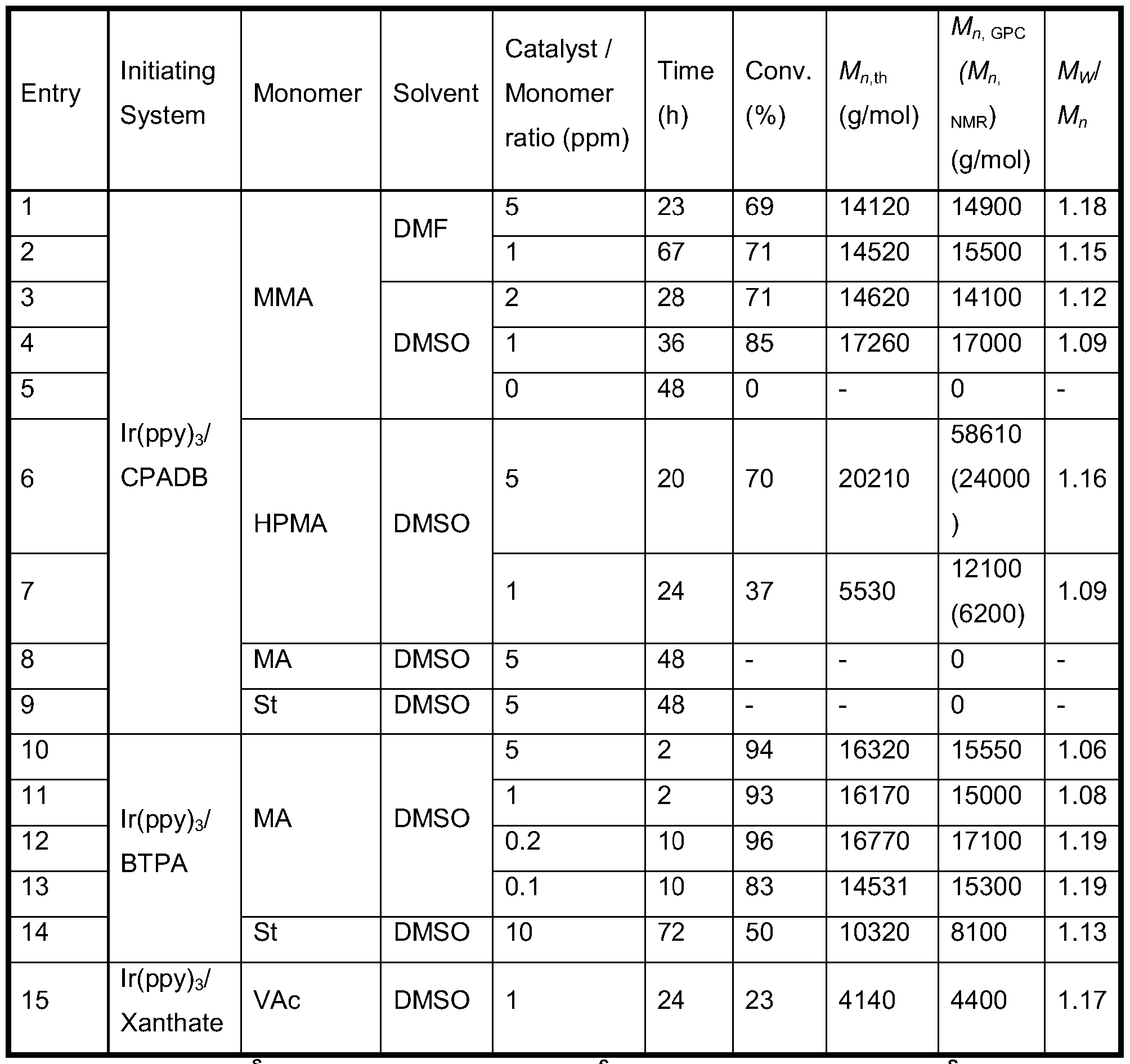 Figure imgf000053_0001