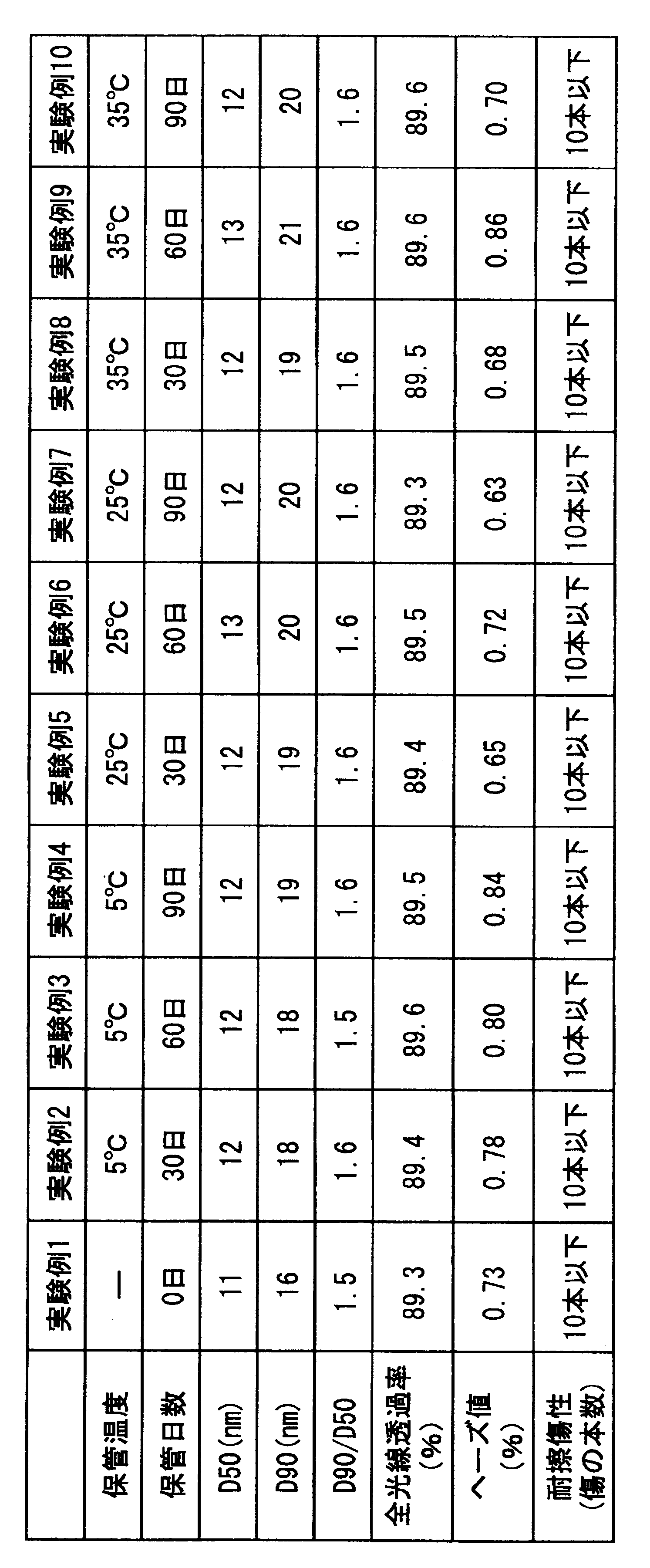 Figure JPOXMLDOC01-appb-T000007
