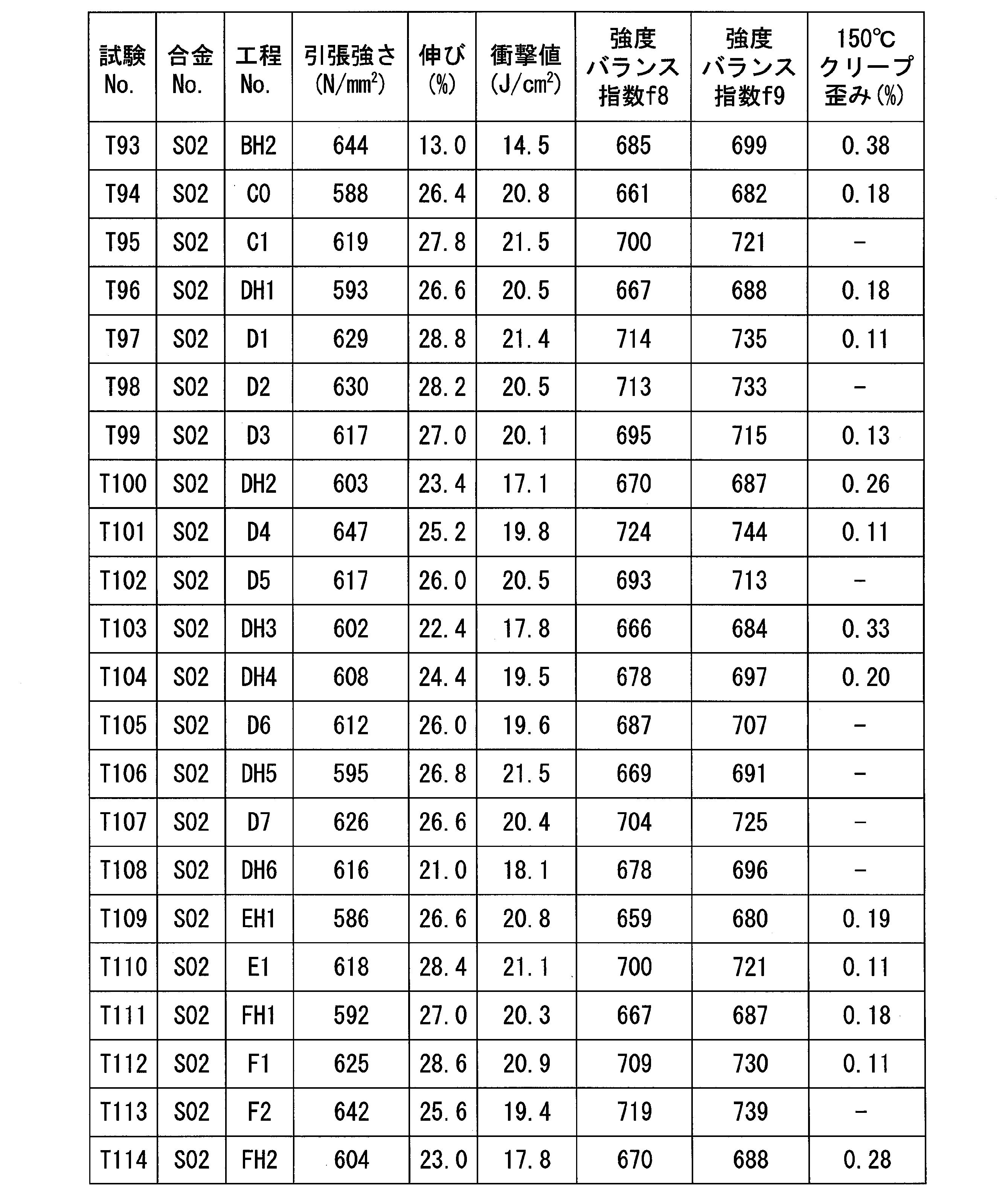 Figure JPOXMLDOC01-appb-T000031