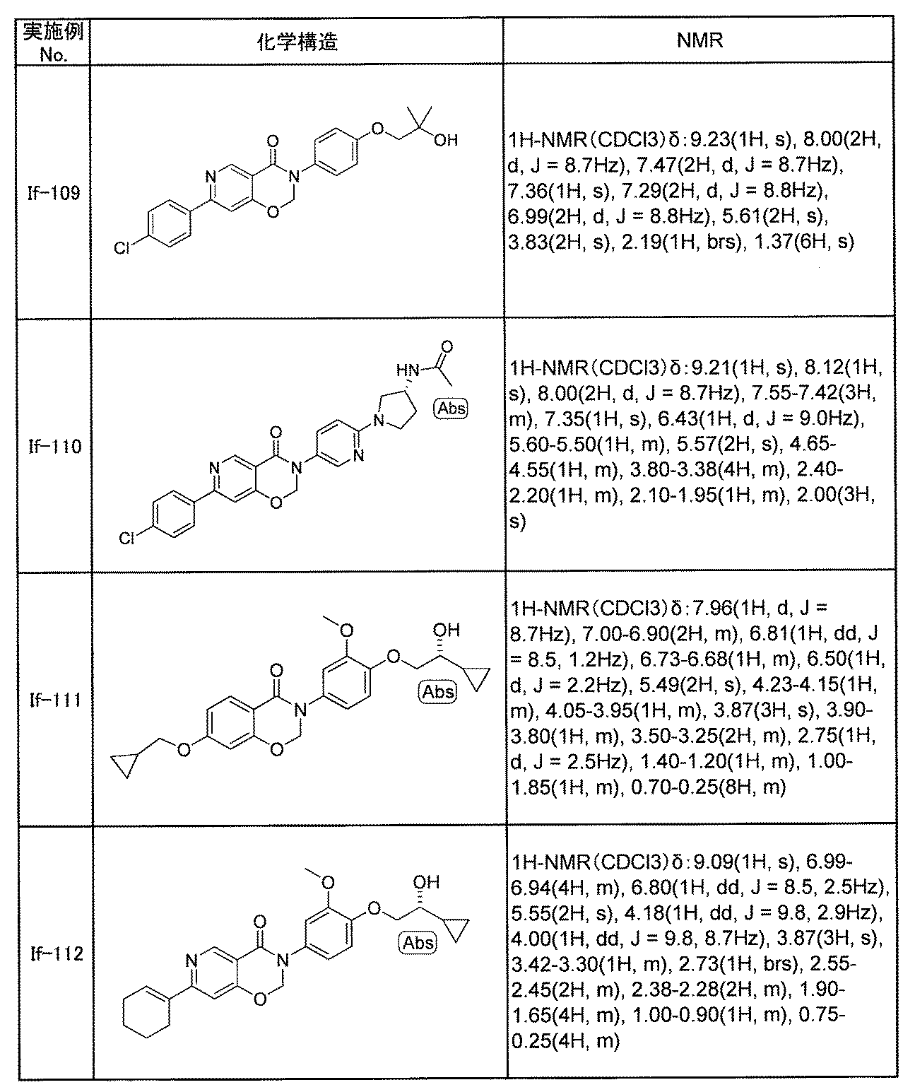 Figure JPOXMLDOC01-appb-T000204
