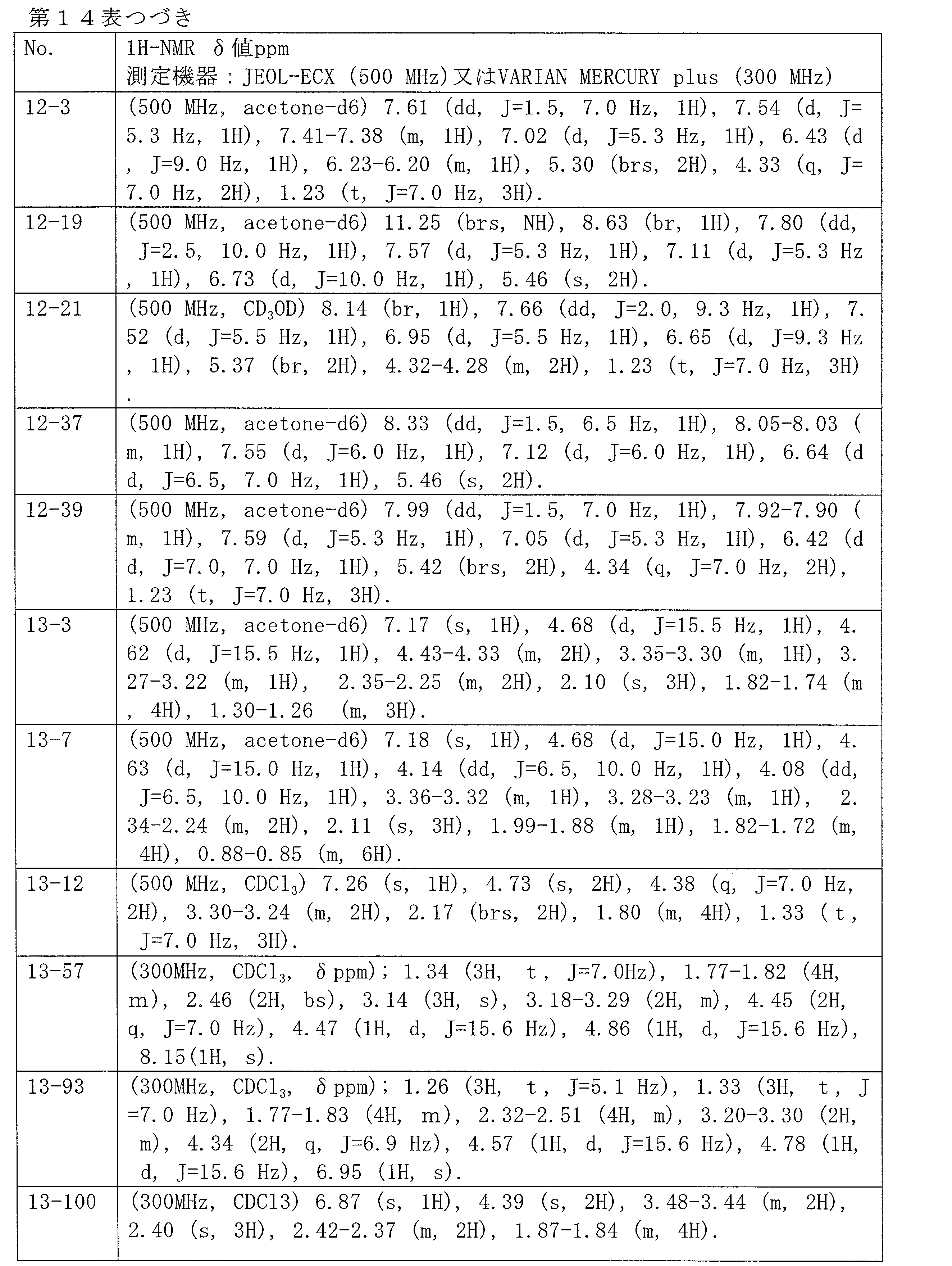 Figure JPOXMLDOC01-appb-T000124