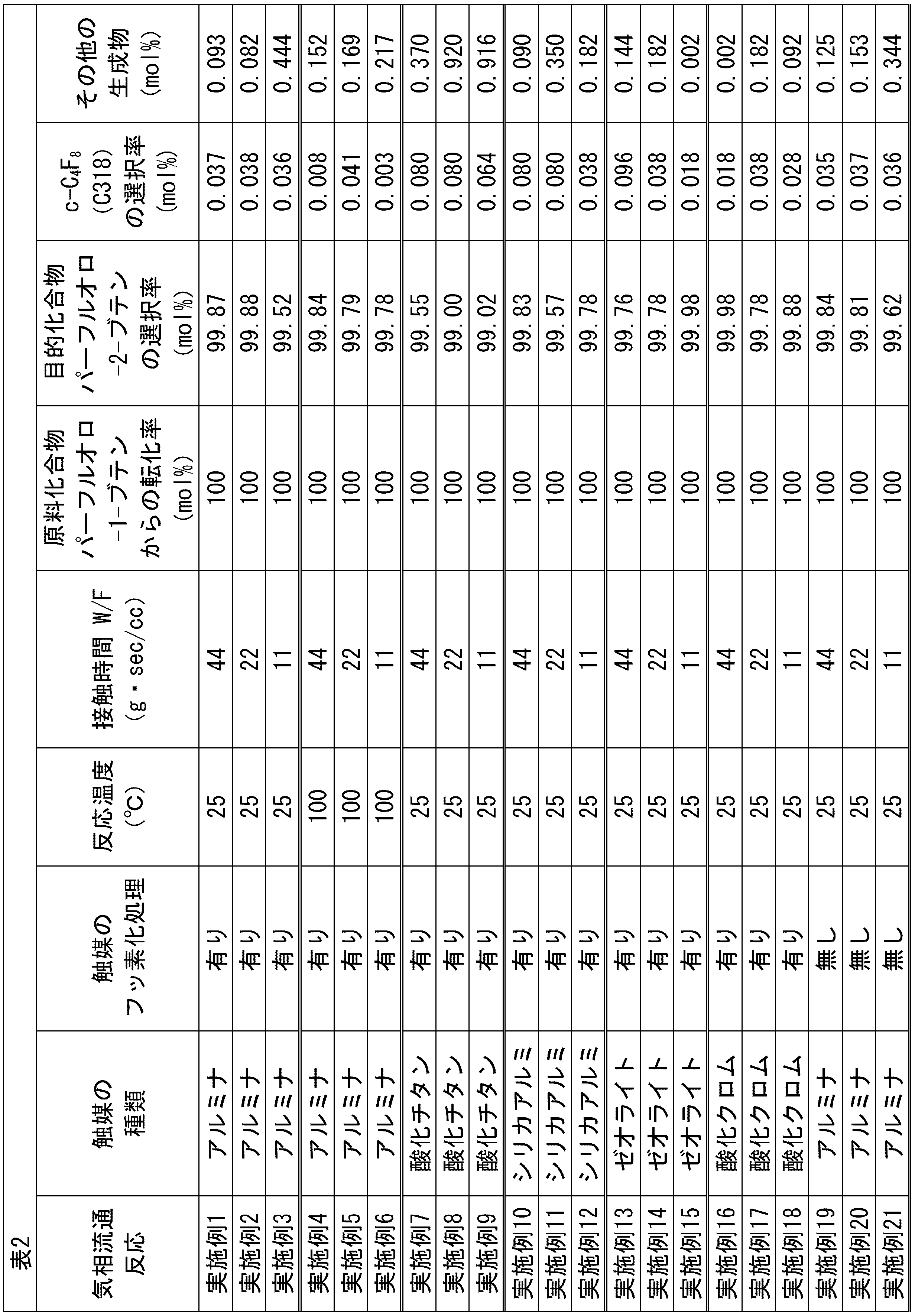 Figure JPOXMLDOC01-appb-T000002