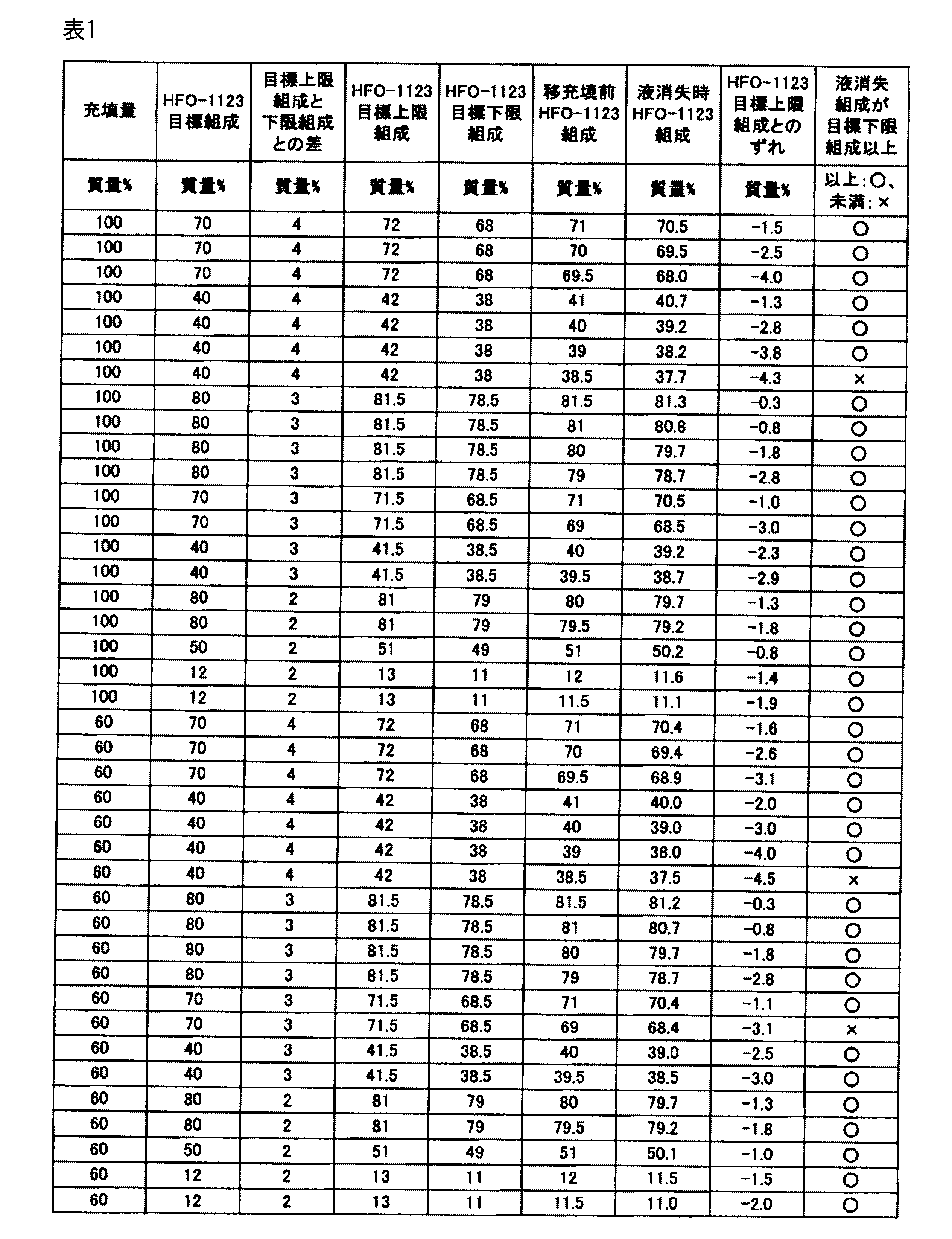 Figure JPOXMLDOC01-appb-T000028