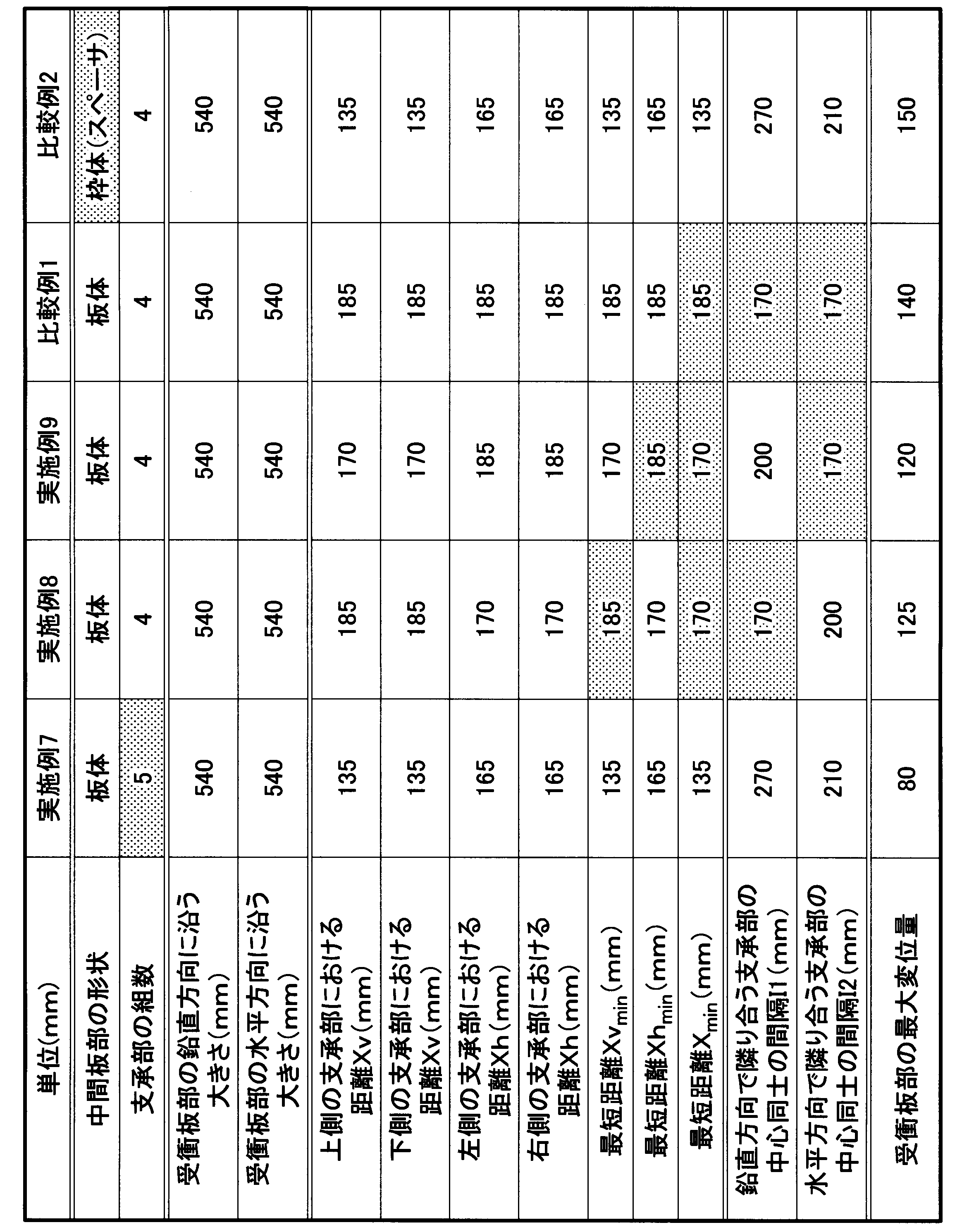 Figure JPOXMLDOC01-appb-T000002