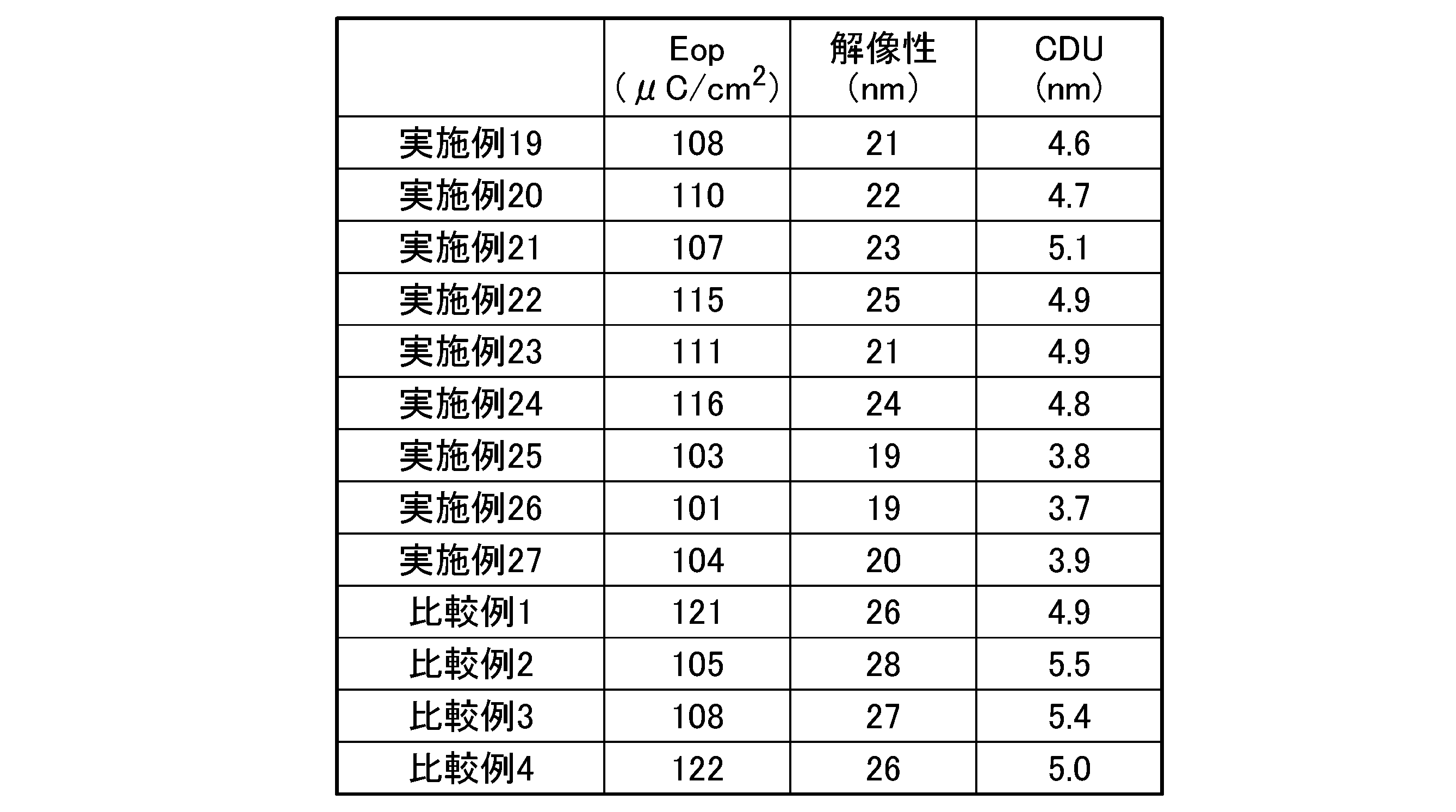 Figure JPOXMLDOC01-appb-T000132