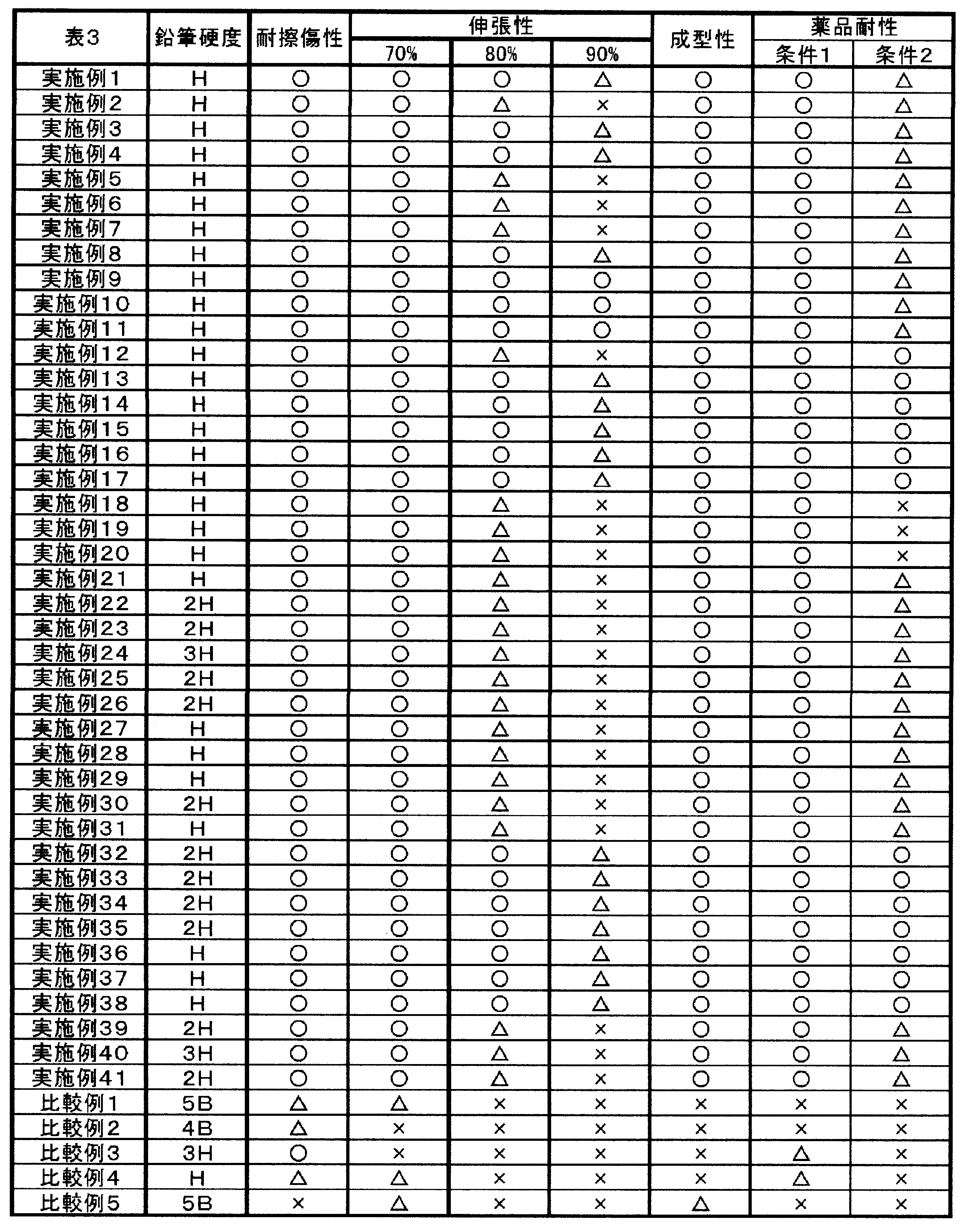 Figure JPOXMLDOC01-appb-T000003
