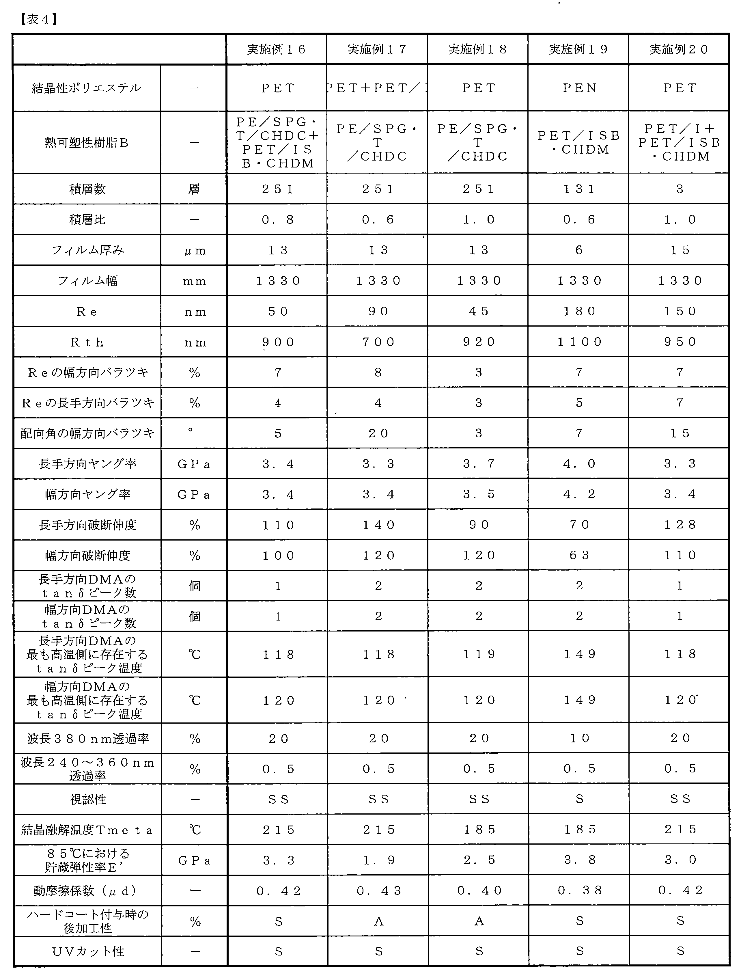 Figure JPOXMLDOC01-appb-T000004