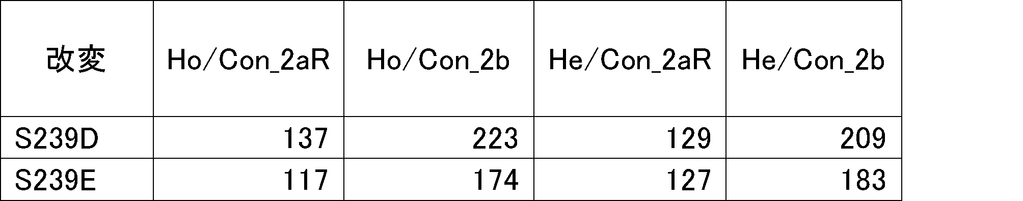 Figure JPOXMLDOC01-appb-T000096