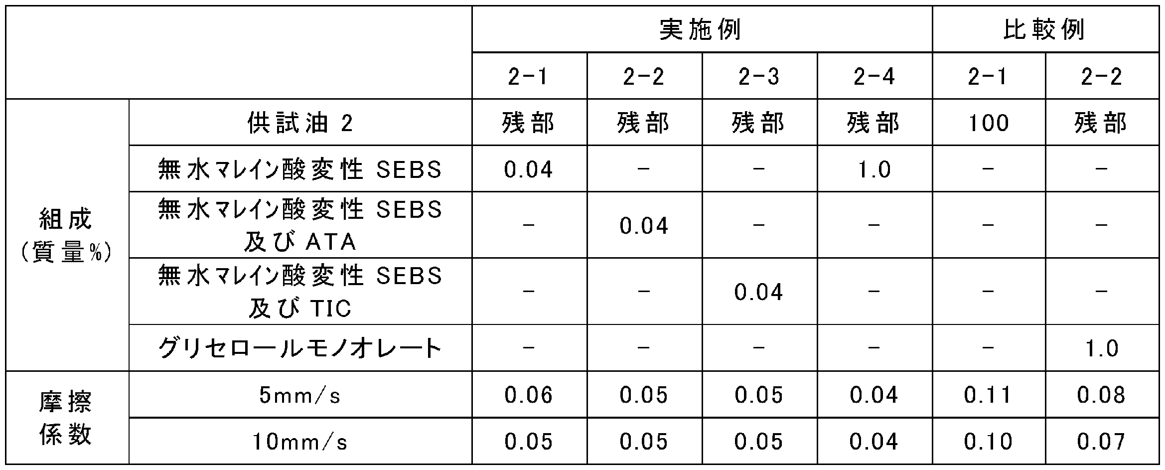Figure JPOXMLDOC01-appb-T000002