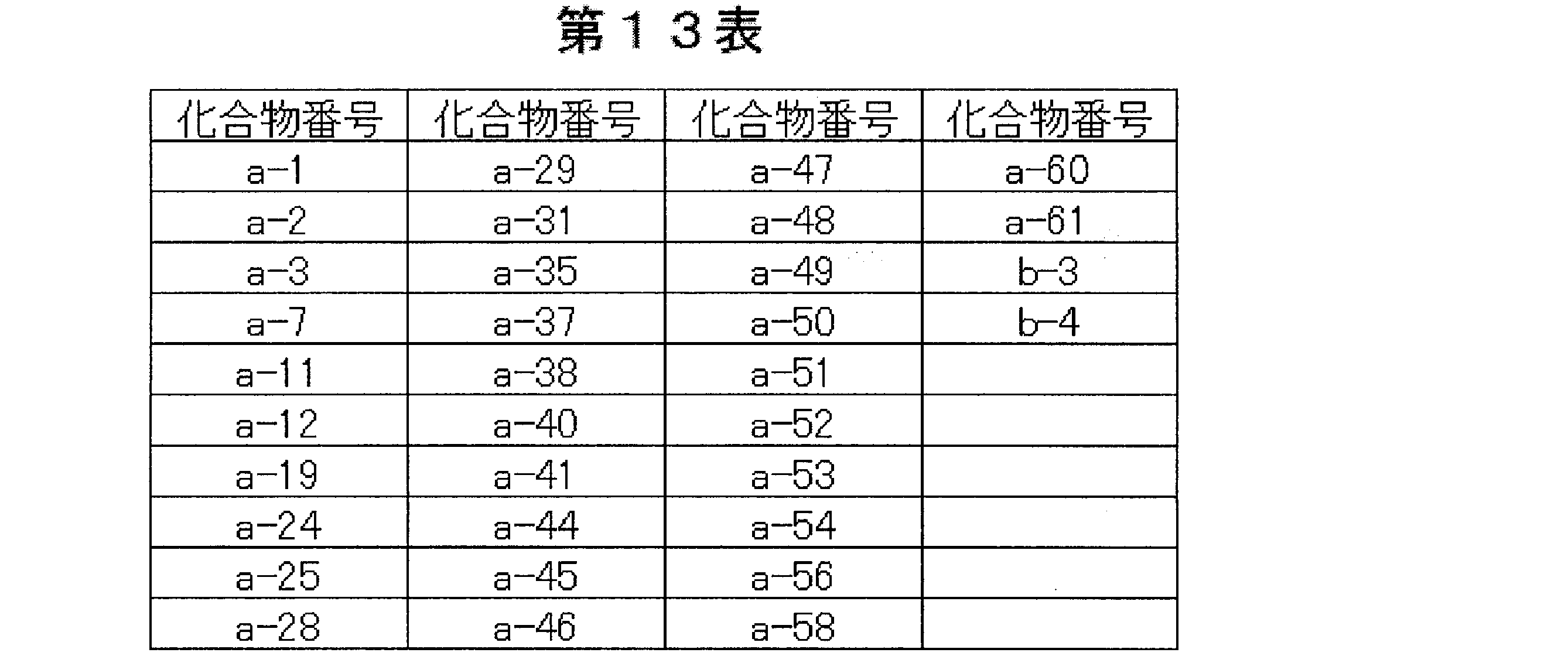 Figure JPOXMLDOC01-appb-T000028