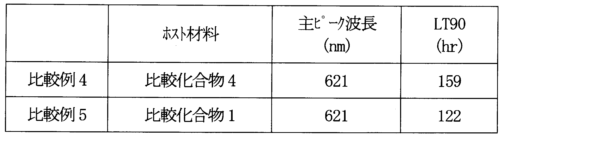 Figure JPOXMLDOC01-appb-T000168
