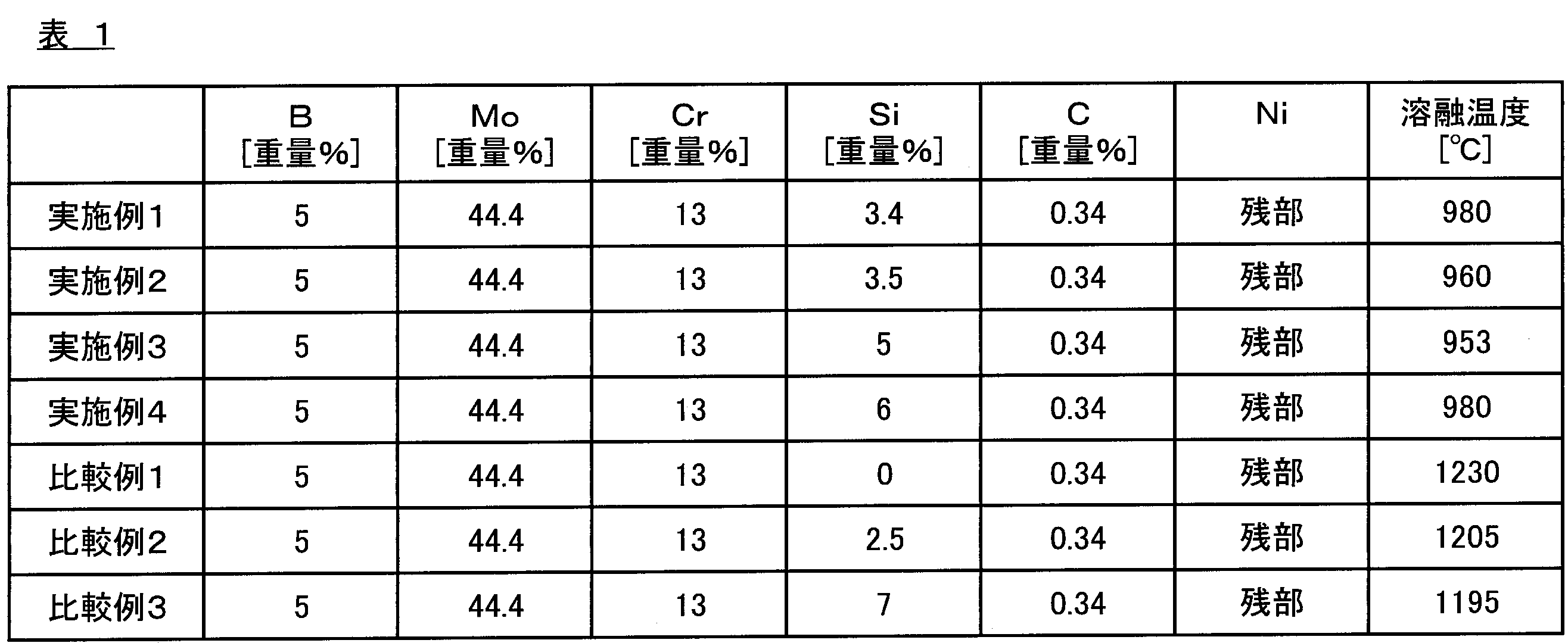 Figure JPOXMLDOC01-appb-T000001