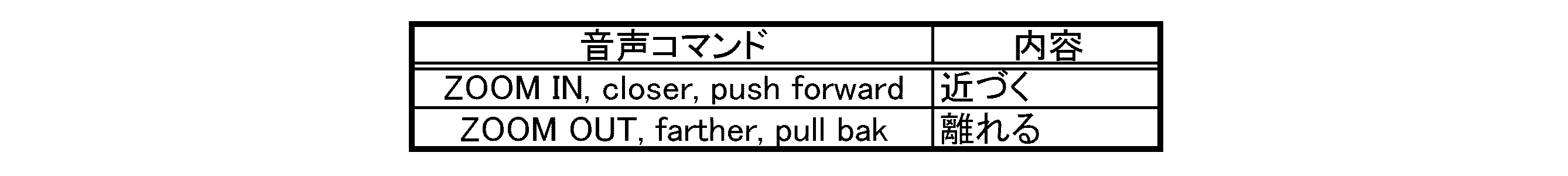 Figure JPOXMLDOC01-appb-T000004