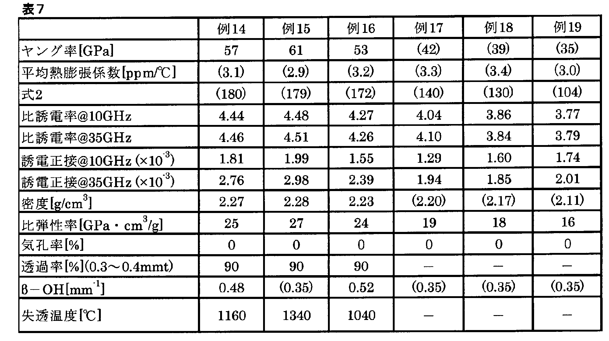 Woa1 ガラス基板 液晶アンテナ及び高周波デバイス Google Patents