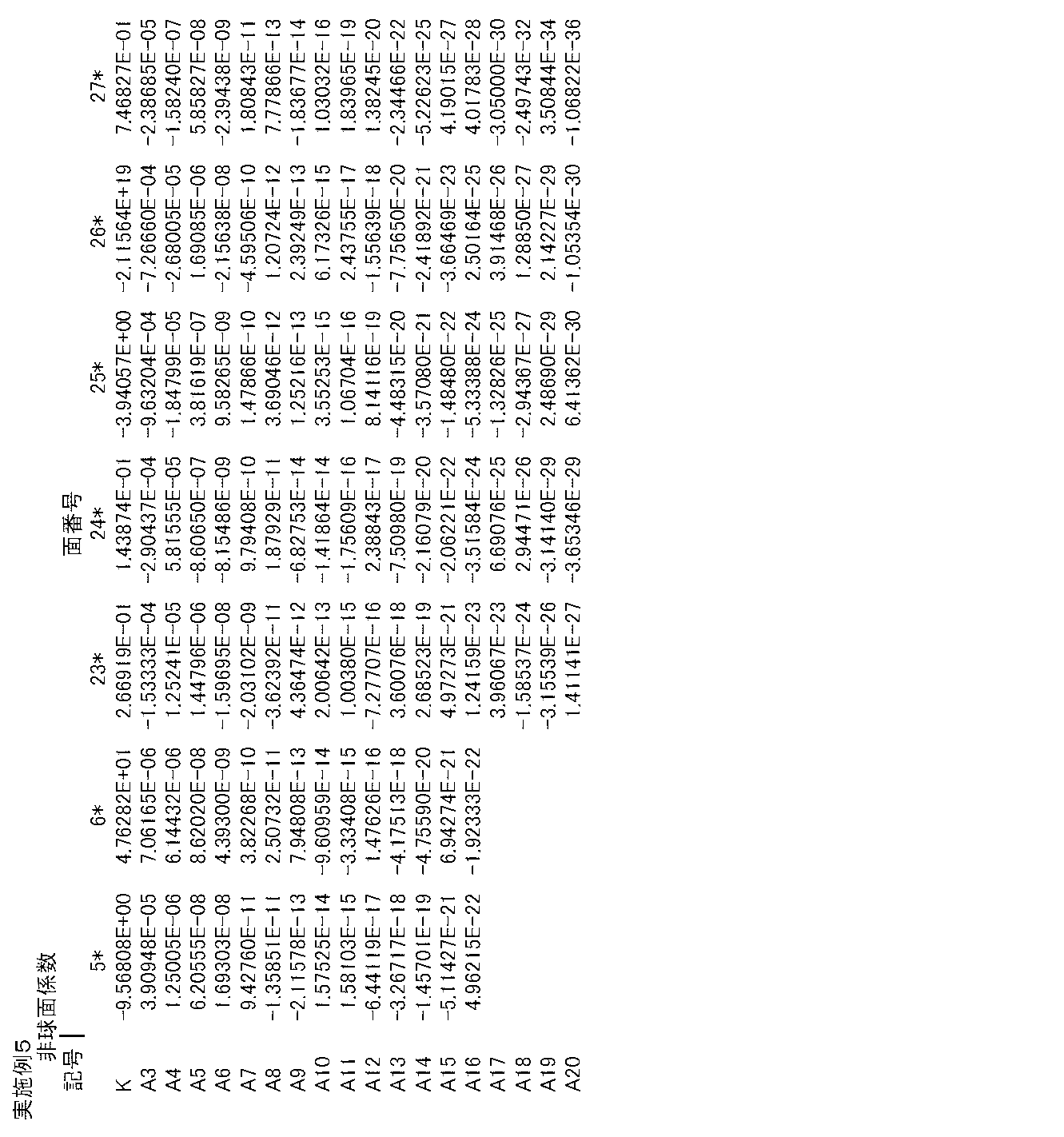 Figure JPOXMLDOC01-appb-T000010