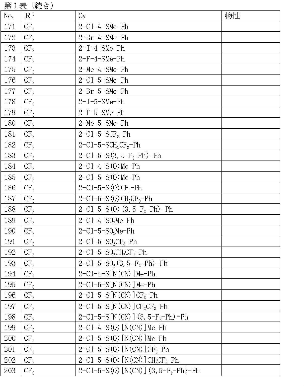 Figure JPOXMLDOC01-appb-T000029