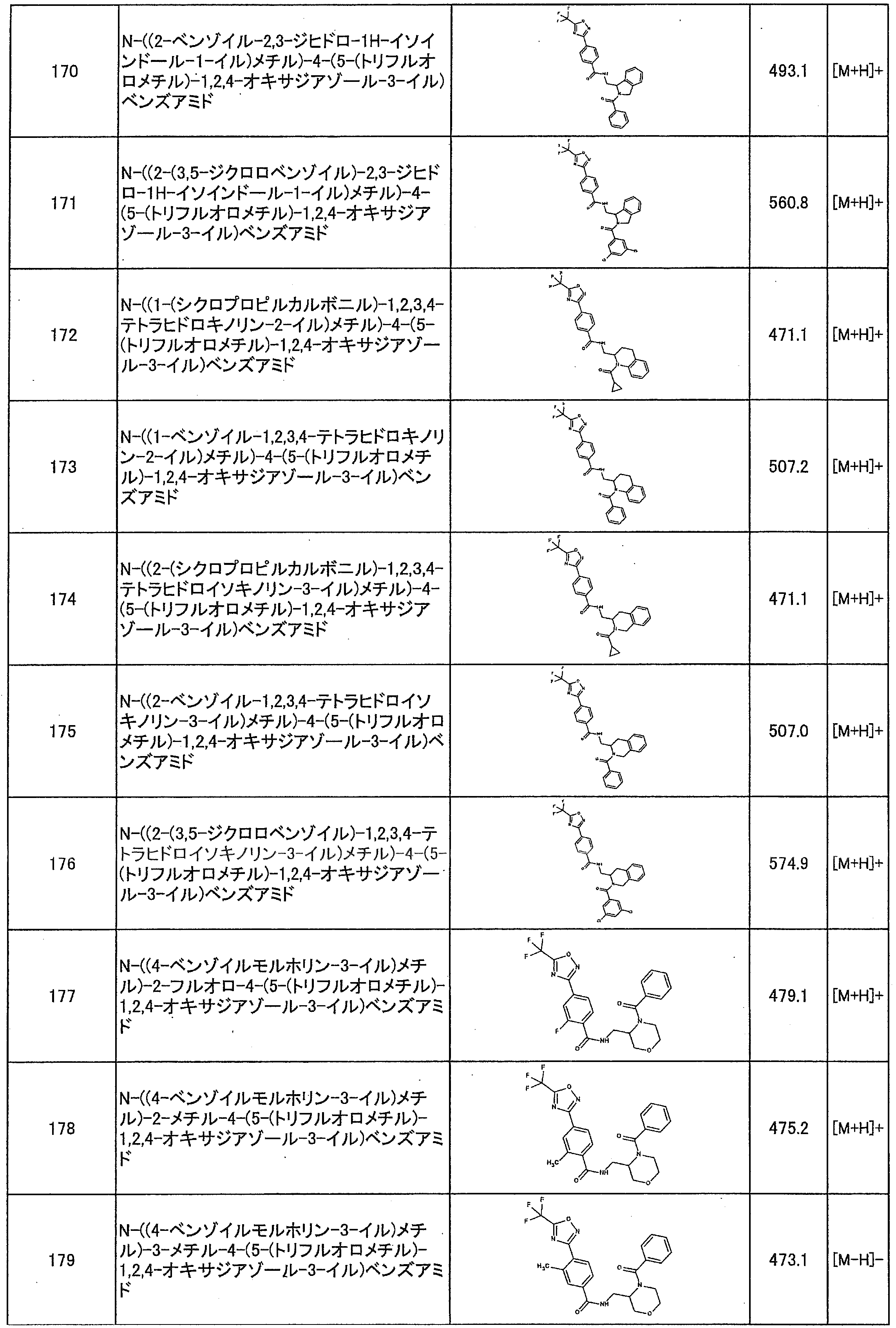 Figure JPOXMLDOC01-appb-T000028