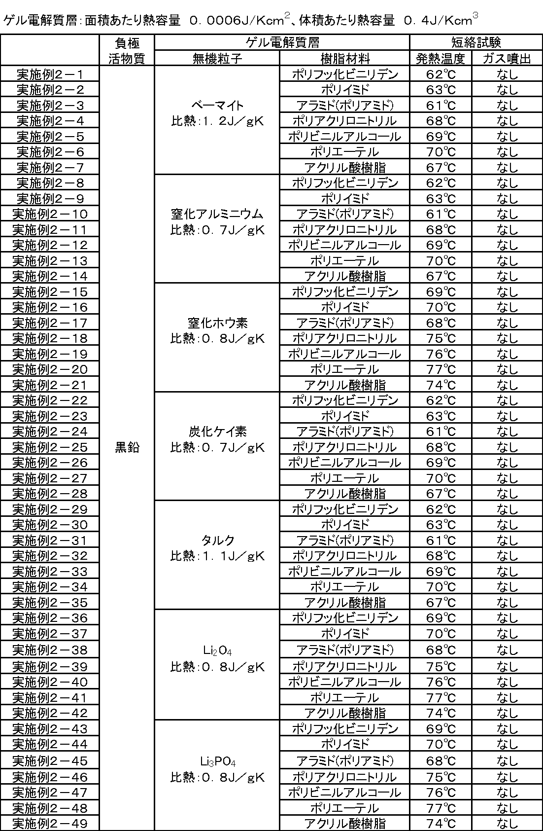 Figure JPOXMLDOC01-appb-T000002