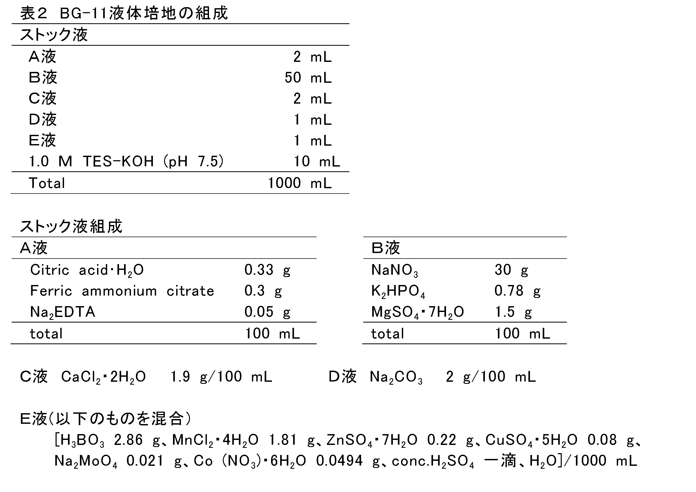 Figure JPOXMLDOC01-appb-T000002