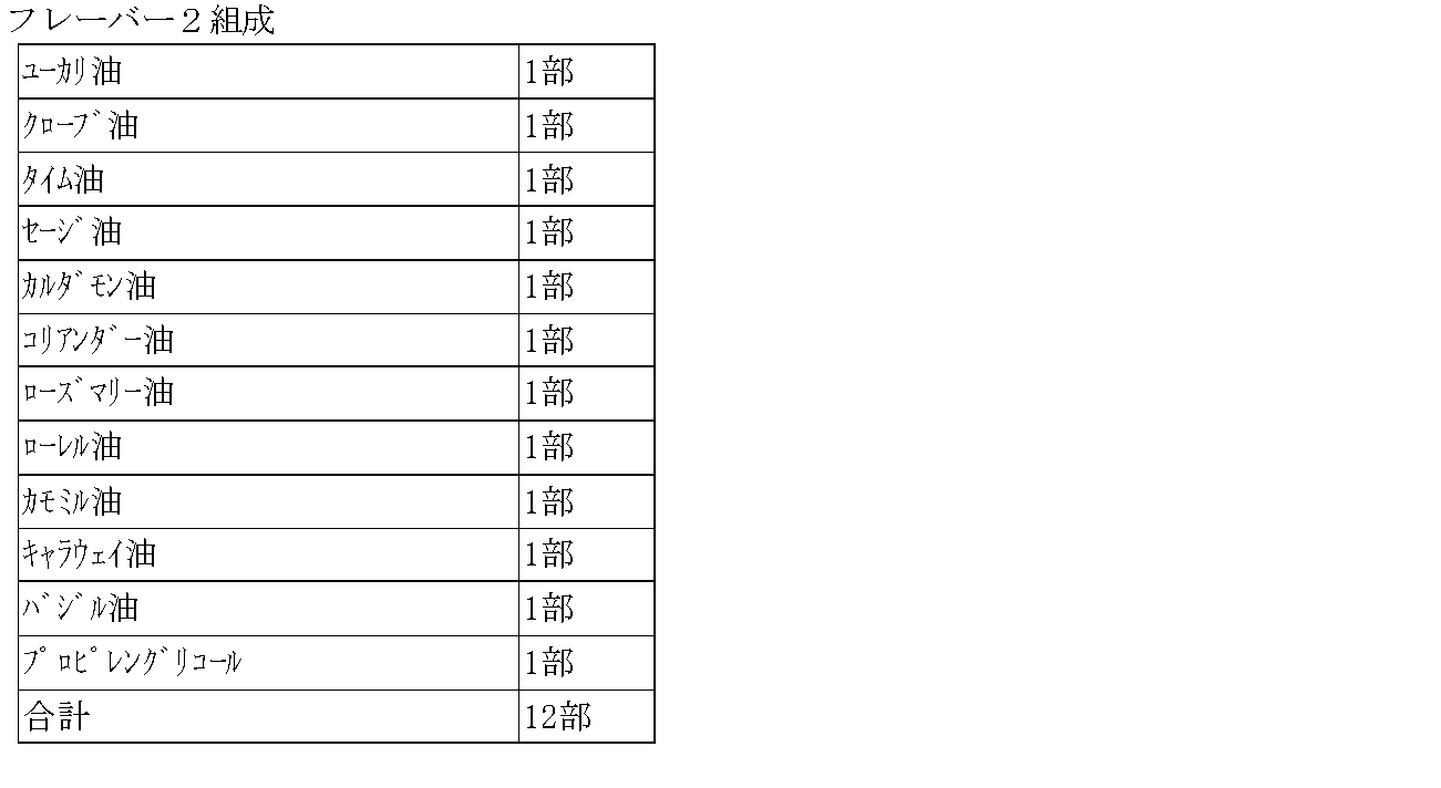 Figure JPOXMLDOC01-appb-T000010
