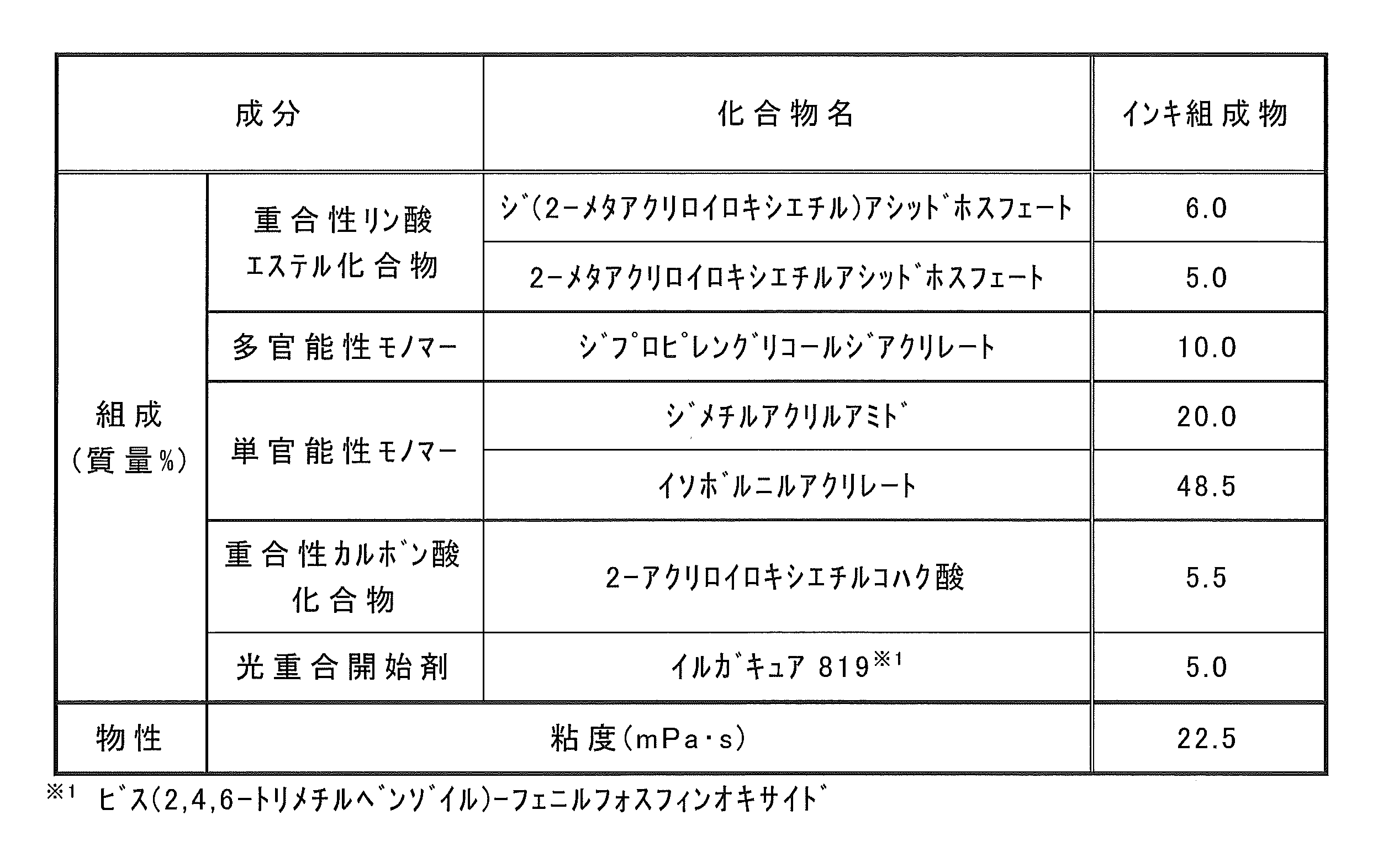 Figure JPOXMLDOC01-appb-T000010