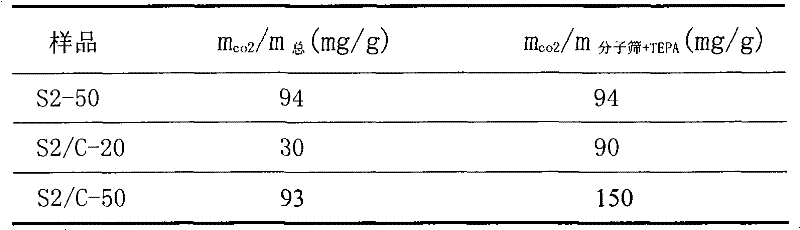 Figure GSA00000073295800061