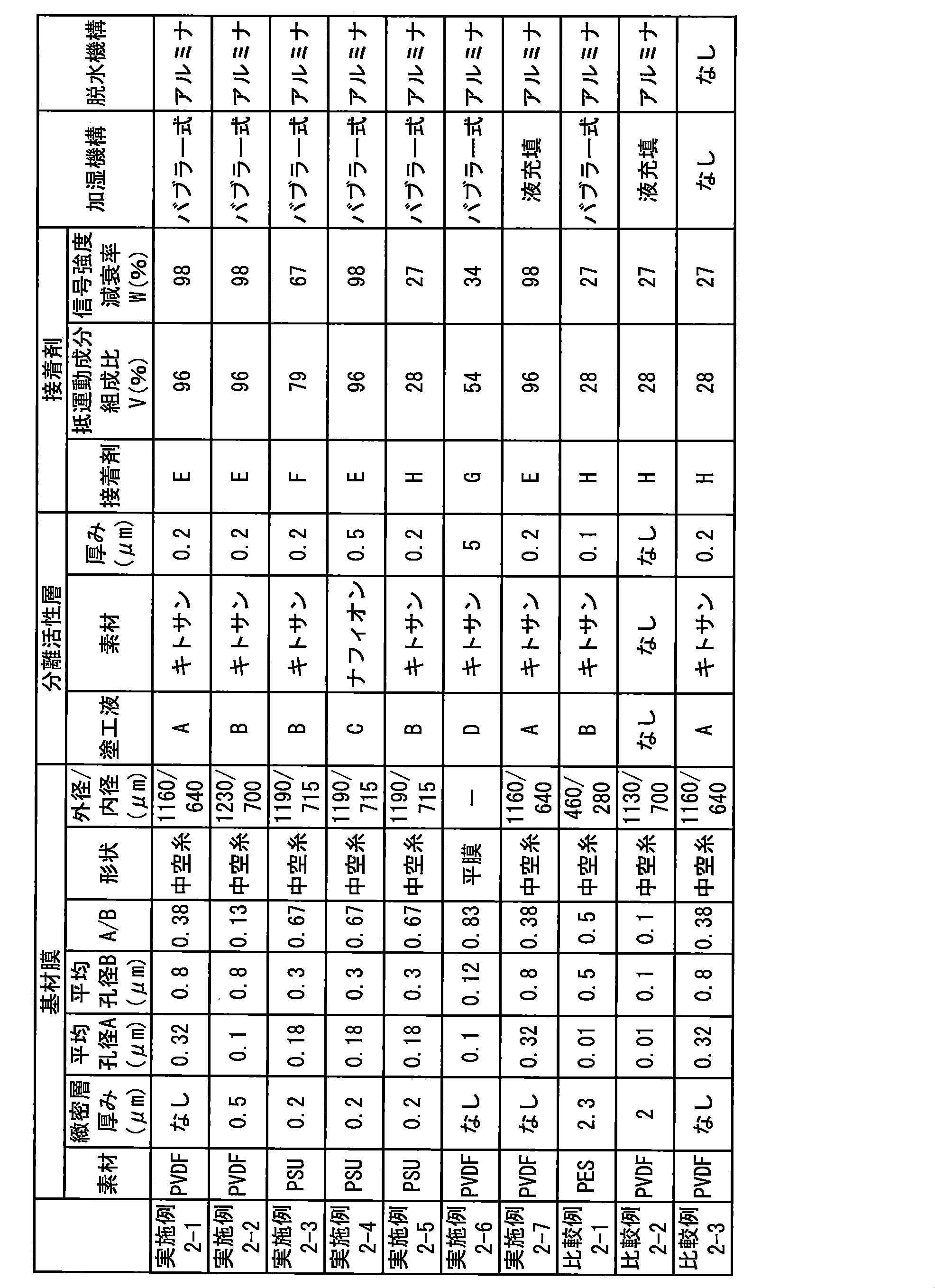 Figure JPOXMLDOC01-appb-T000007