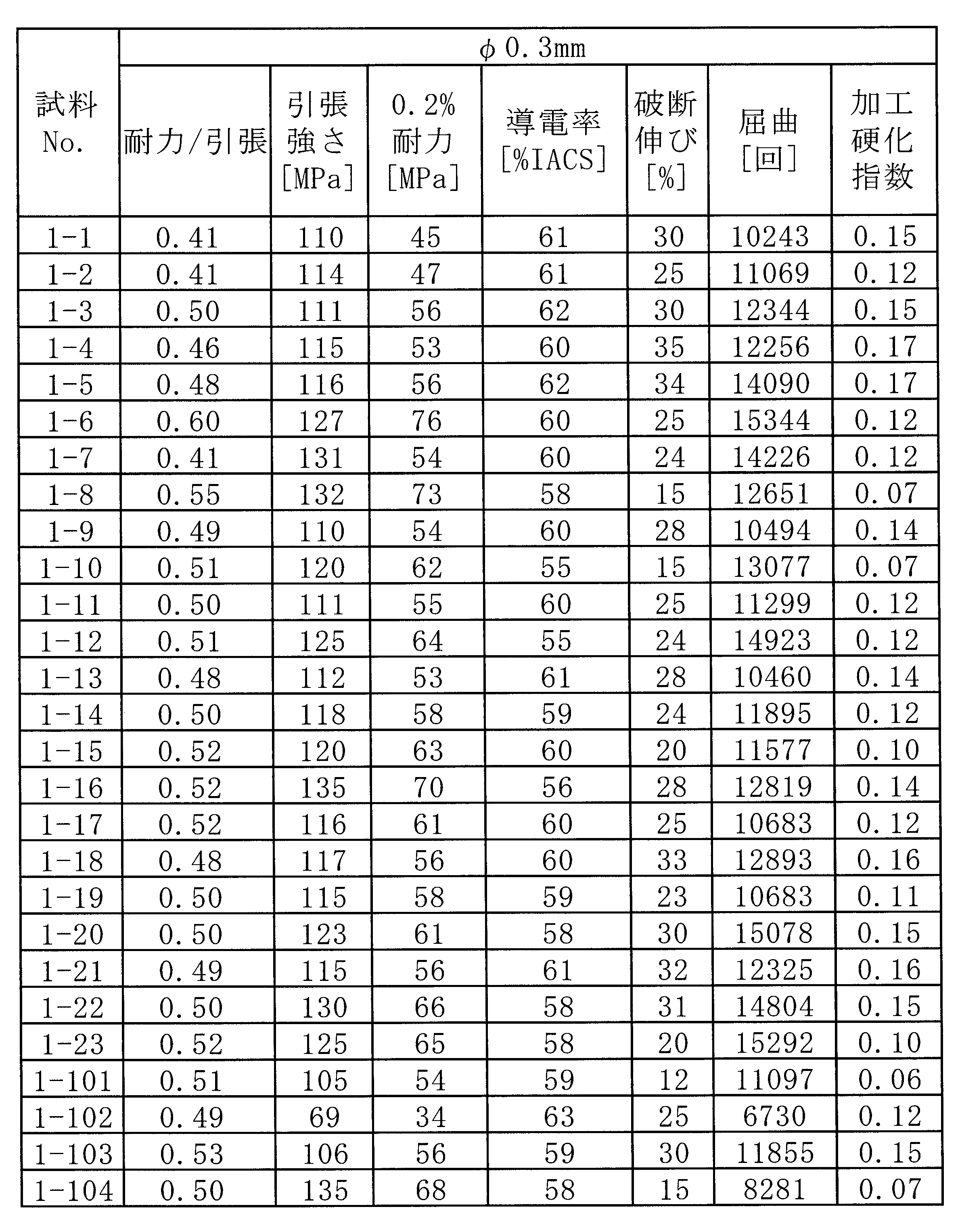 Figure JPOXMLDOC01-appb-T000009