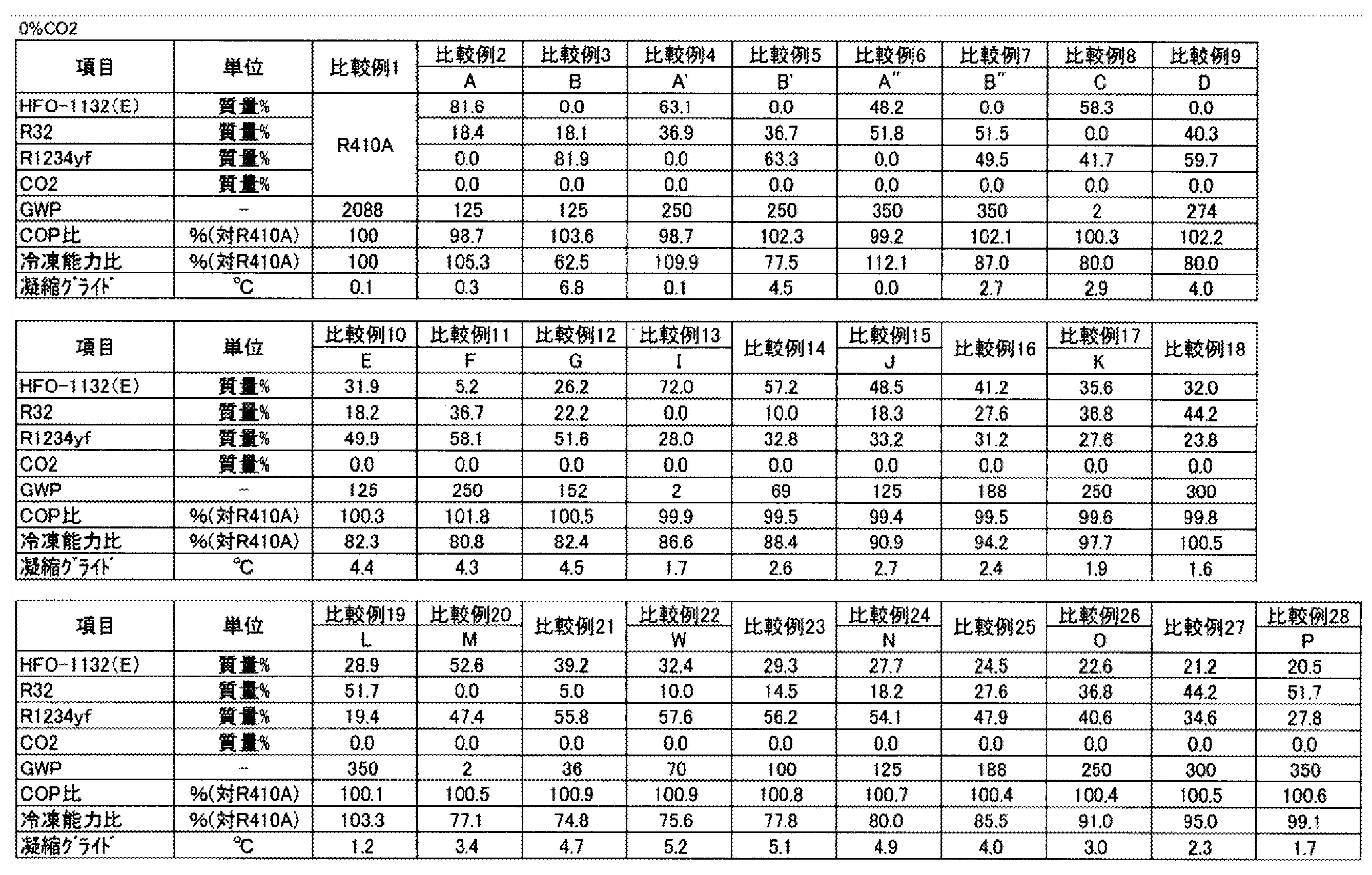 Figure JPOXMLDOC01-appb-T000030