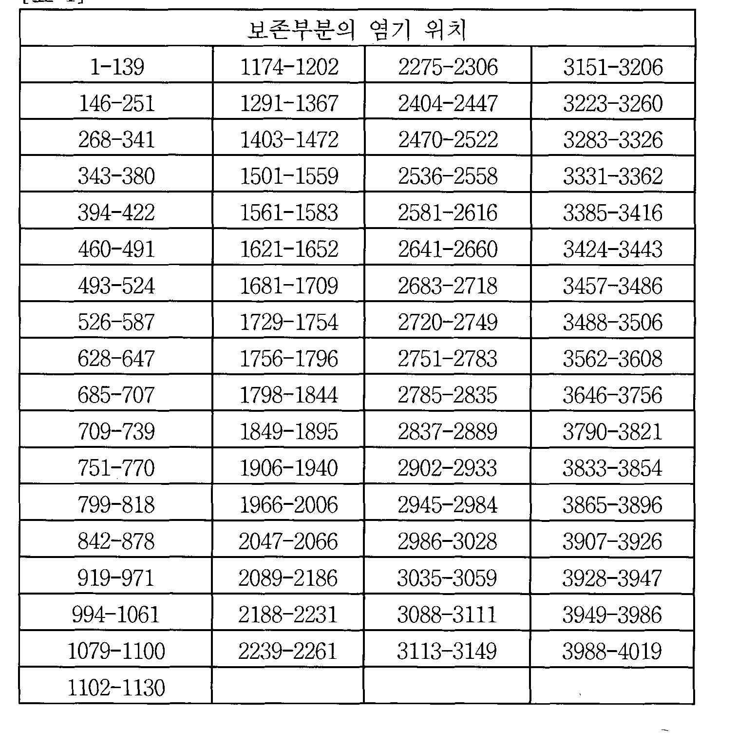 Figure WO-DOC-TABLE-1