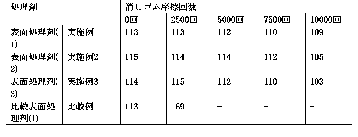 Figure JPOXMLDOC01-appb-T000025