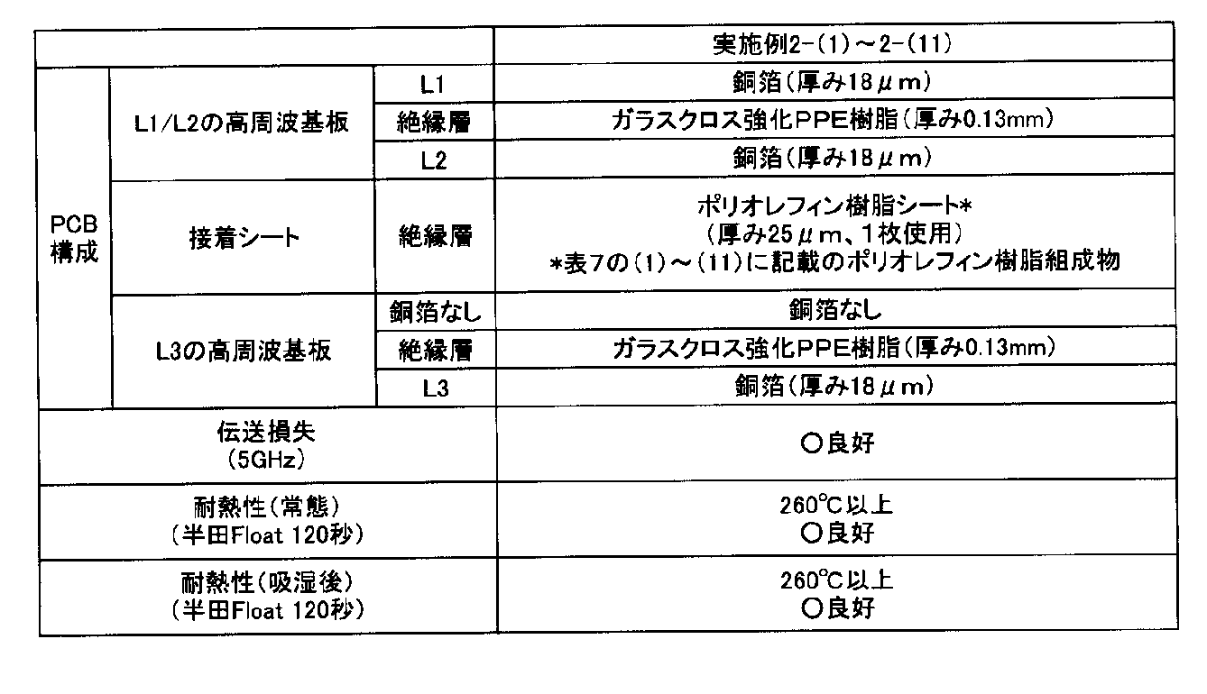 Figure JPOXMLDOC01-appb-T000002