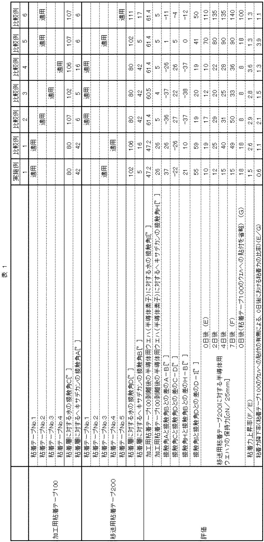Figure JPOXMLDOC01-appb-T000003