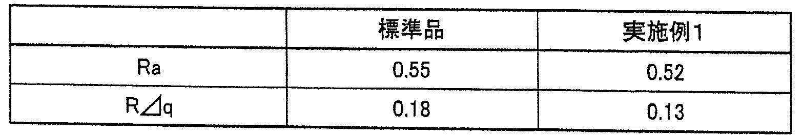 Figure JPOXMLDOC01-appb-T000003