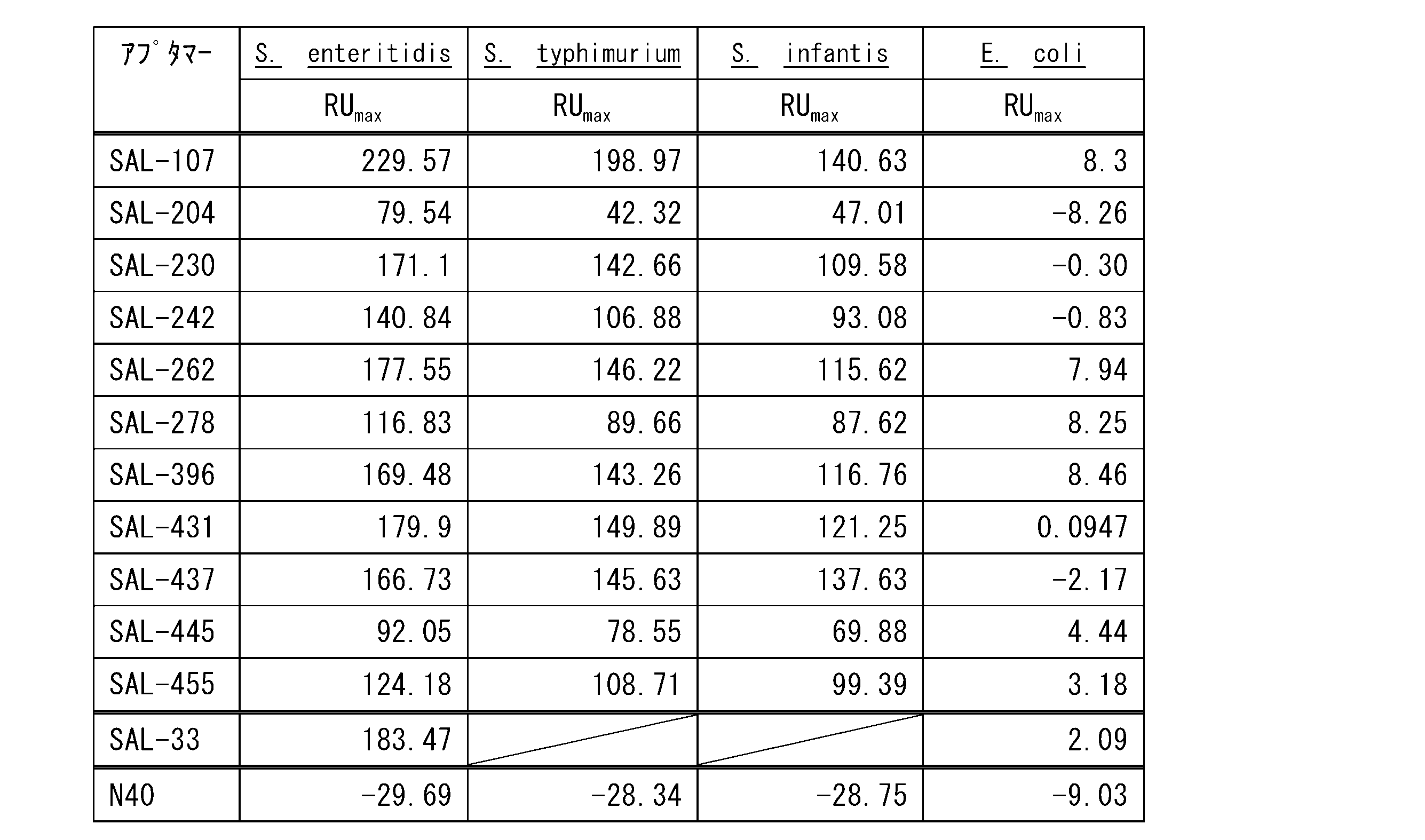 Figure JPOXMLDOC01-appb-T000001