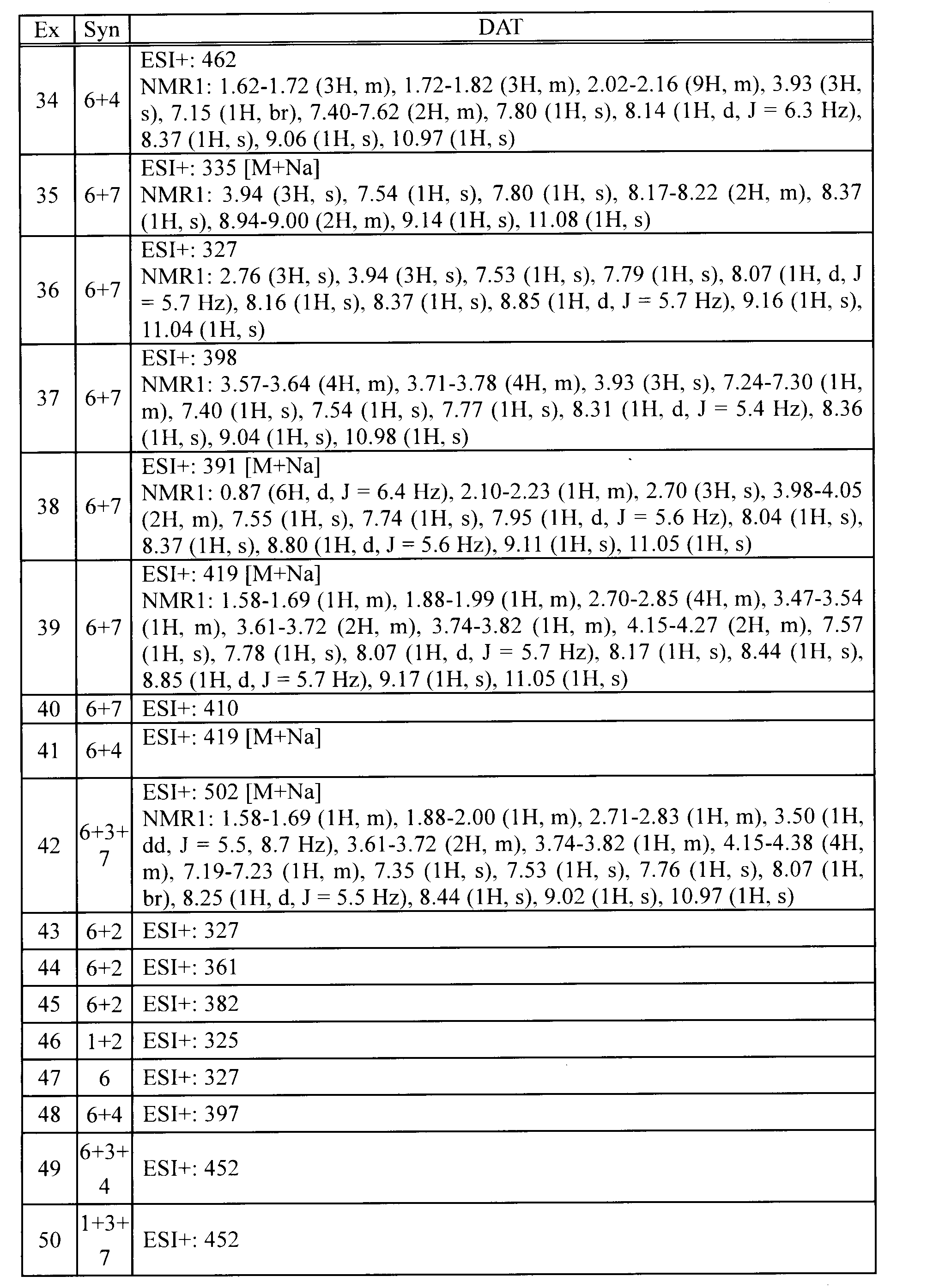 Figure JPOXMLDOC01-appb-T000053