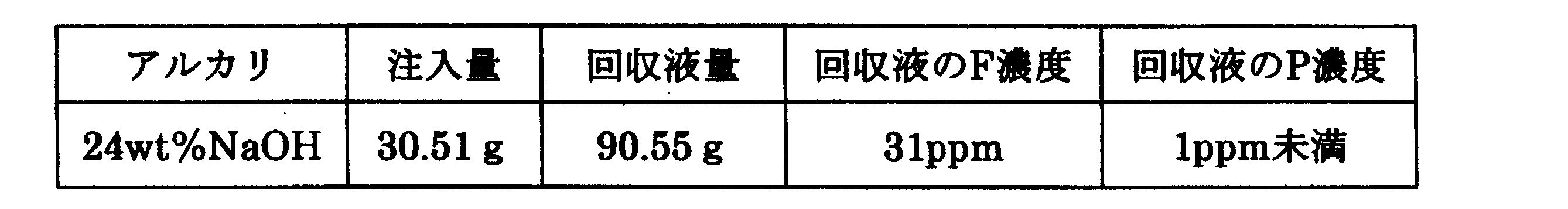 Figure JPOXMLDOC01-appb-T000004
