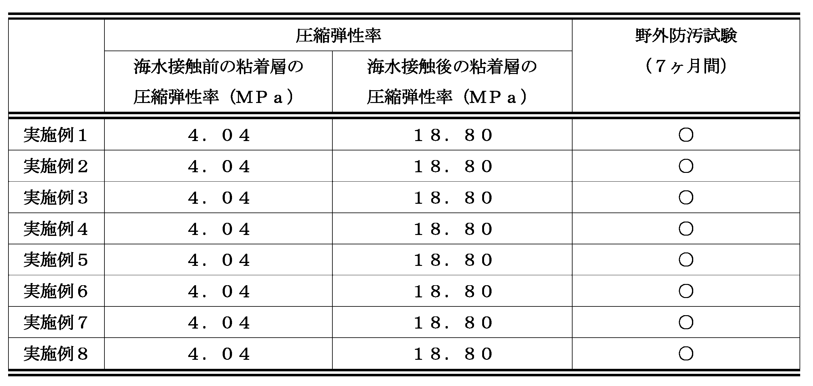 Figure JPOXMLDOC01-appb-T000003